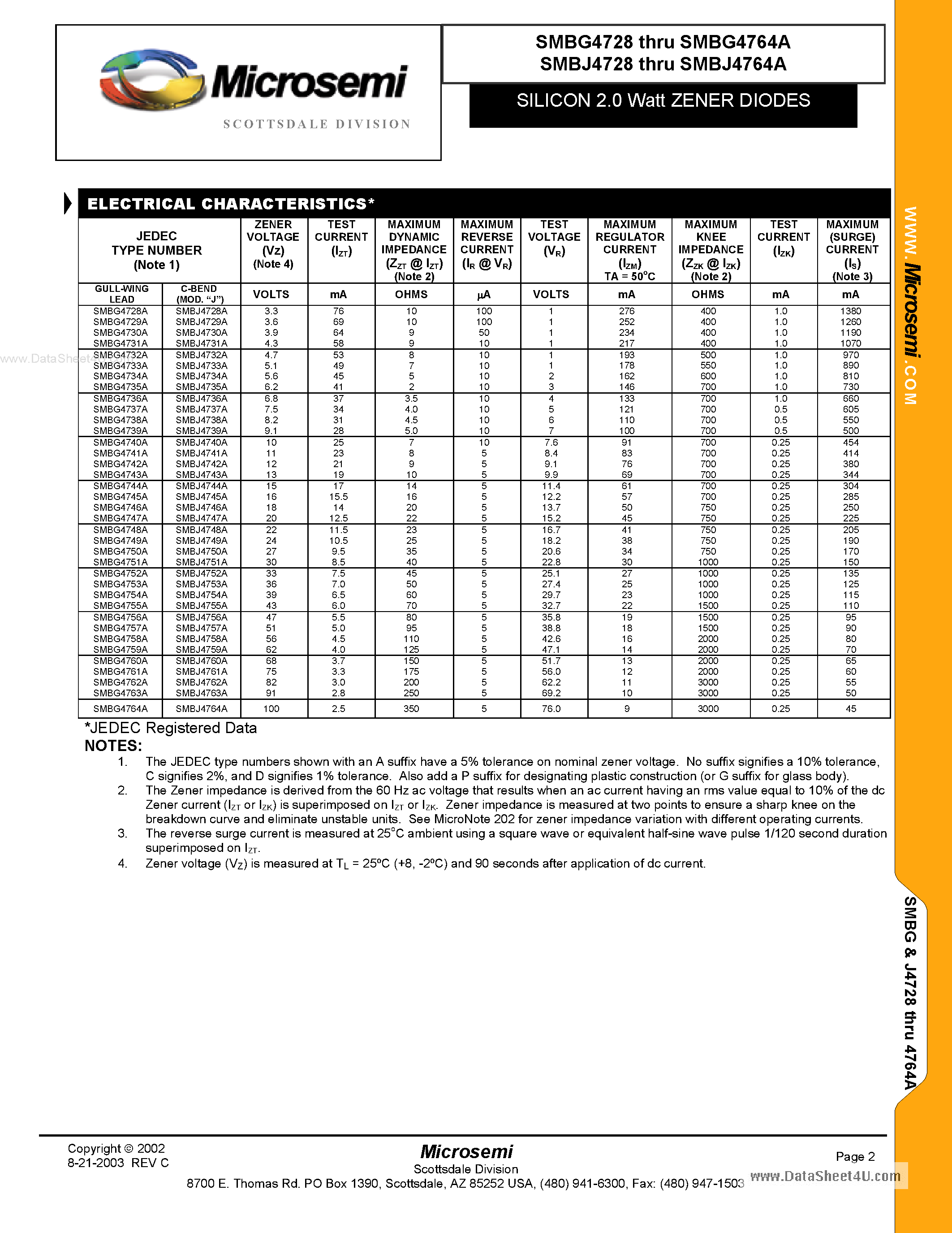 Даташит на микросхему SMBJ4728 страница 2 Даташит SMBJ4728 - (SMBJ4728 - SMBJ4764) SILICON 2.0 Watt ZENER DIODES страница 2