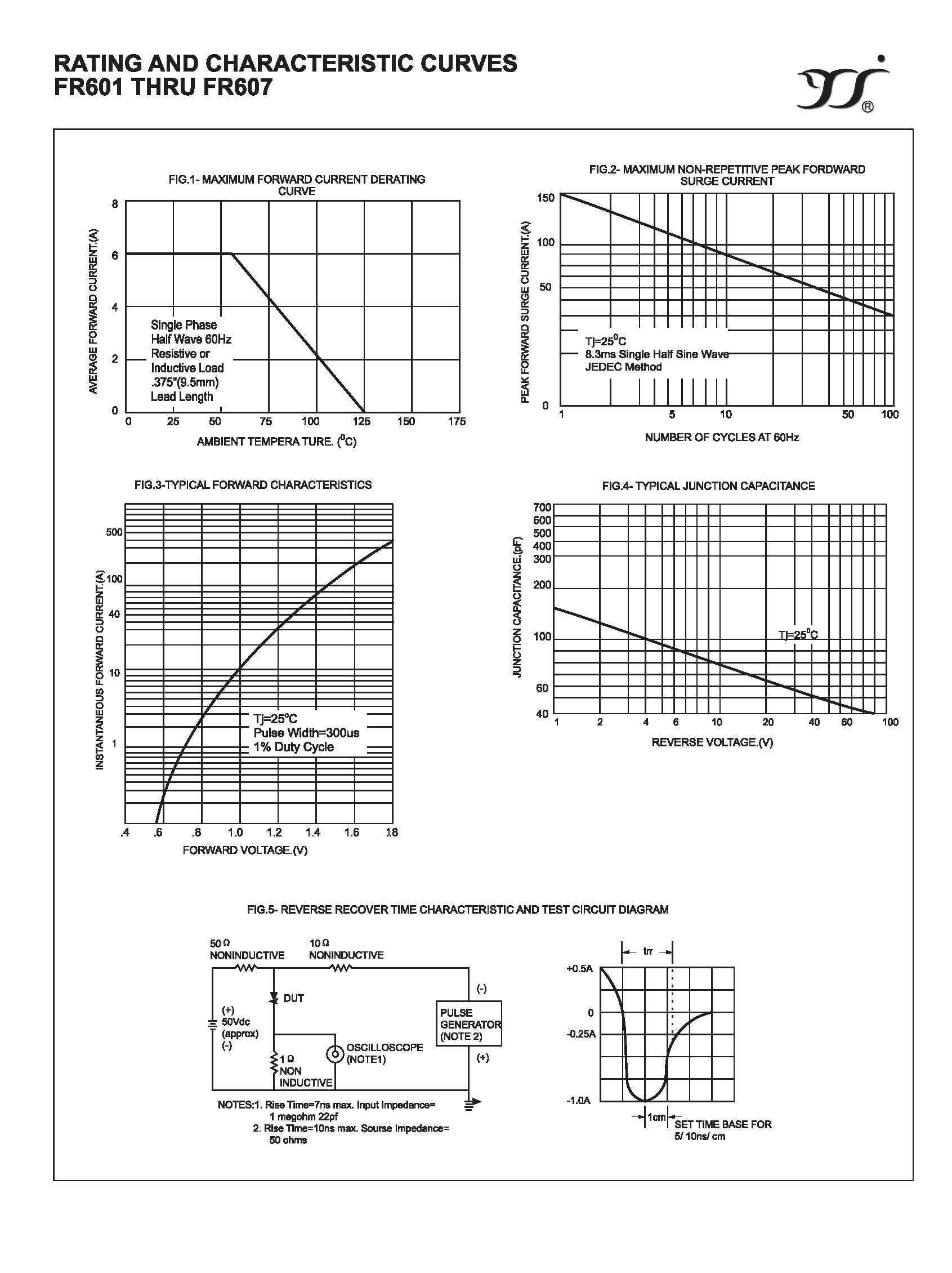 Datasheet FR601 - (FR601 - FR607) 6.0 AMPS. FAST RECOVERY RECTIFIERS page 2