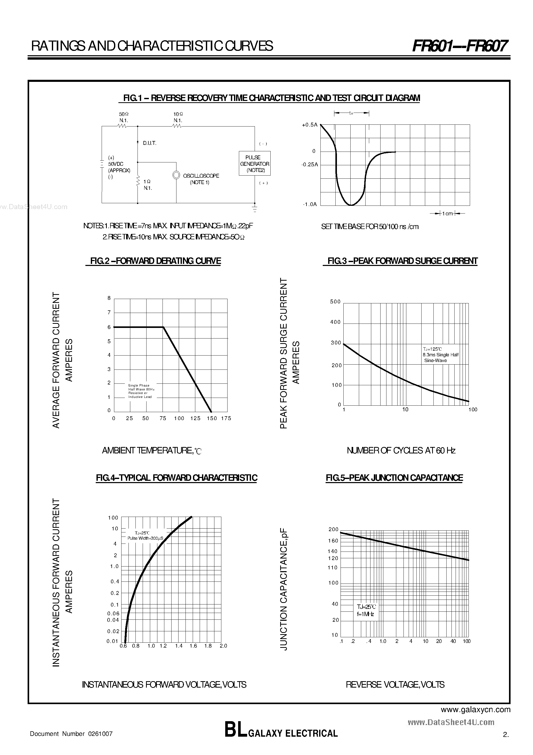 Datasheet FR601 page 2 Datasheet FR601 - (FR601 - FR607) FAST RECOVERY RECTIFIER page 2