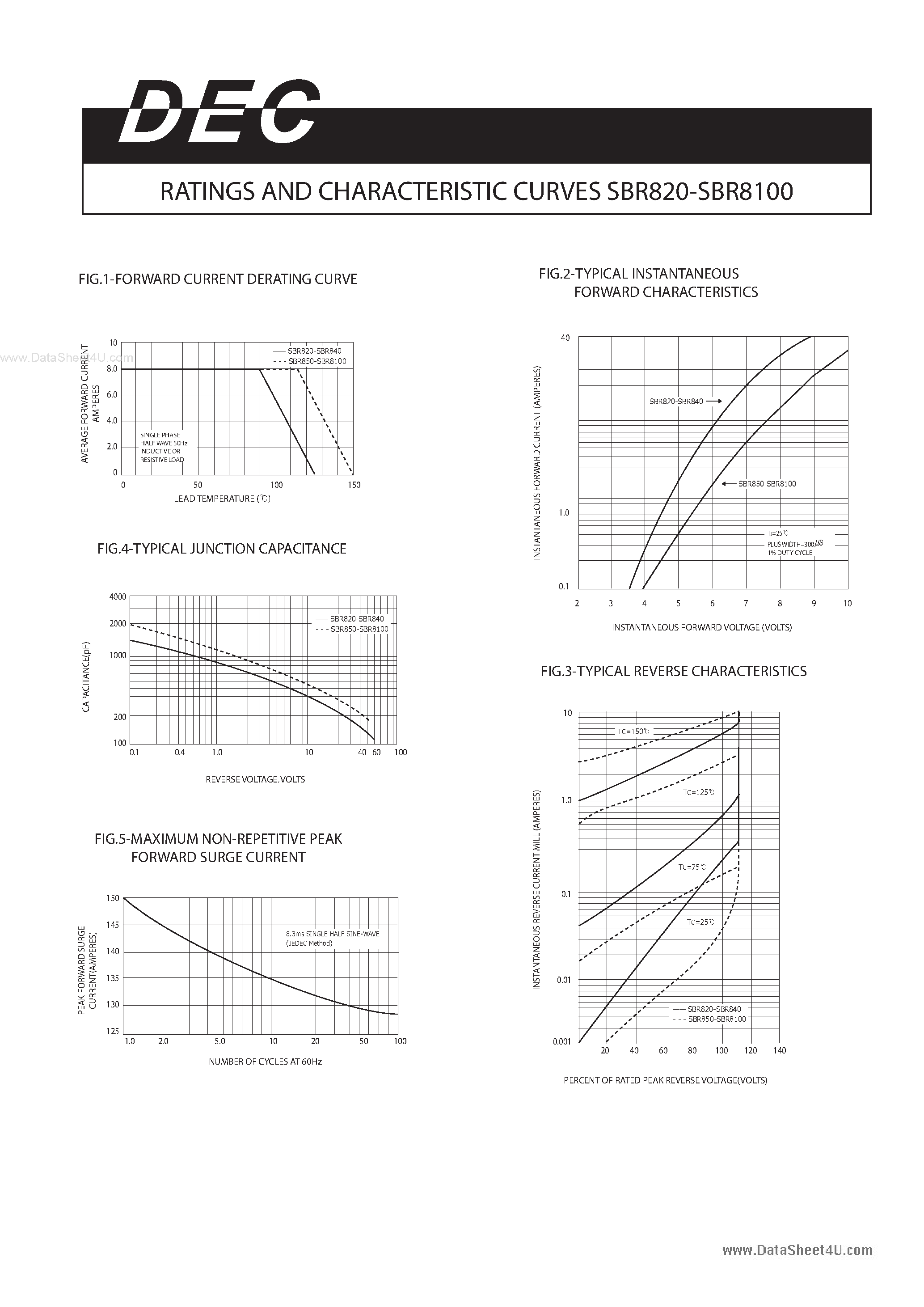Datasheet SBR8100 - (SBR820 - SBR8100) CURRENT 8.0 AMPERES page 2