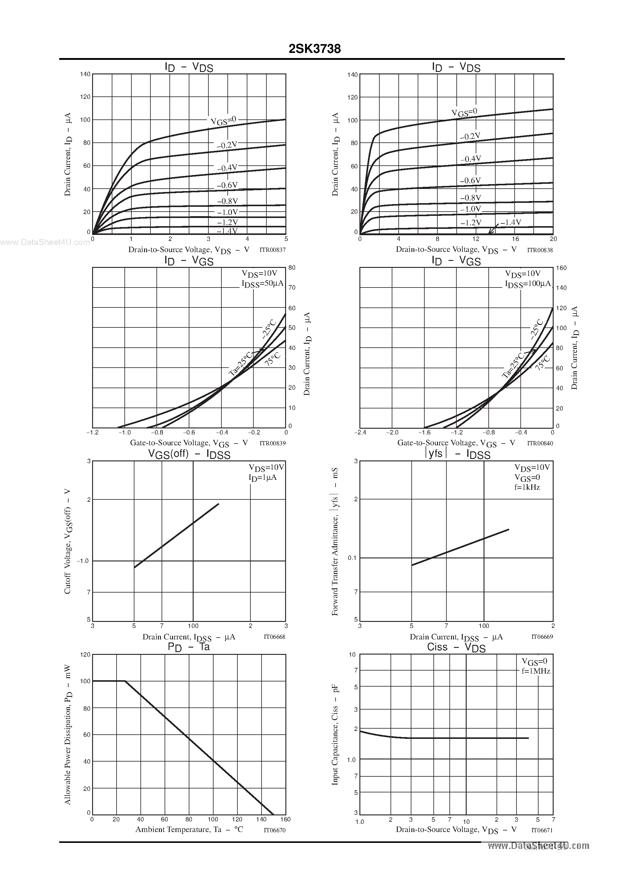 Datasheet 2SK3738 - Impedance Converter Applications page 2