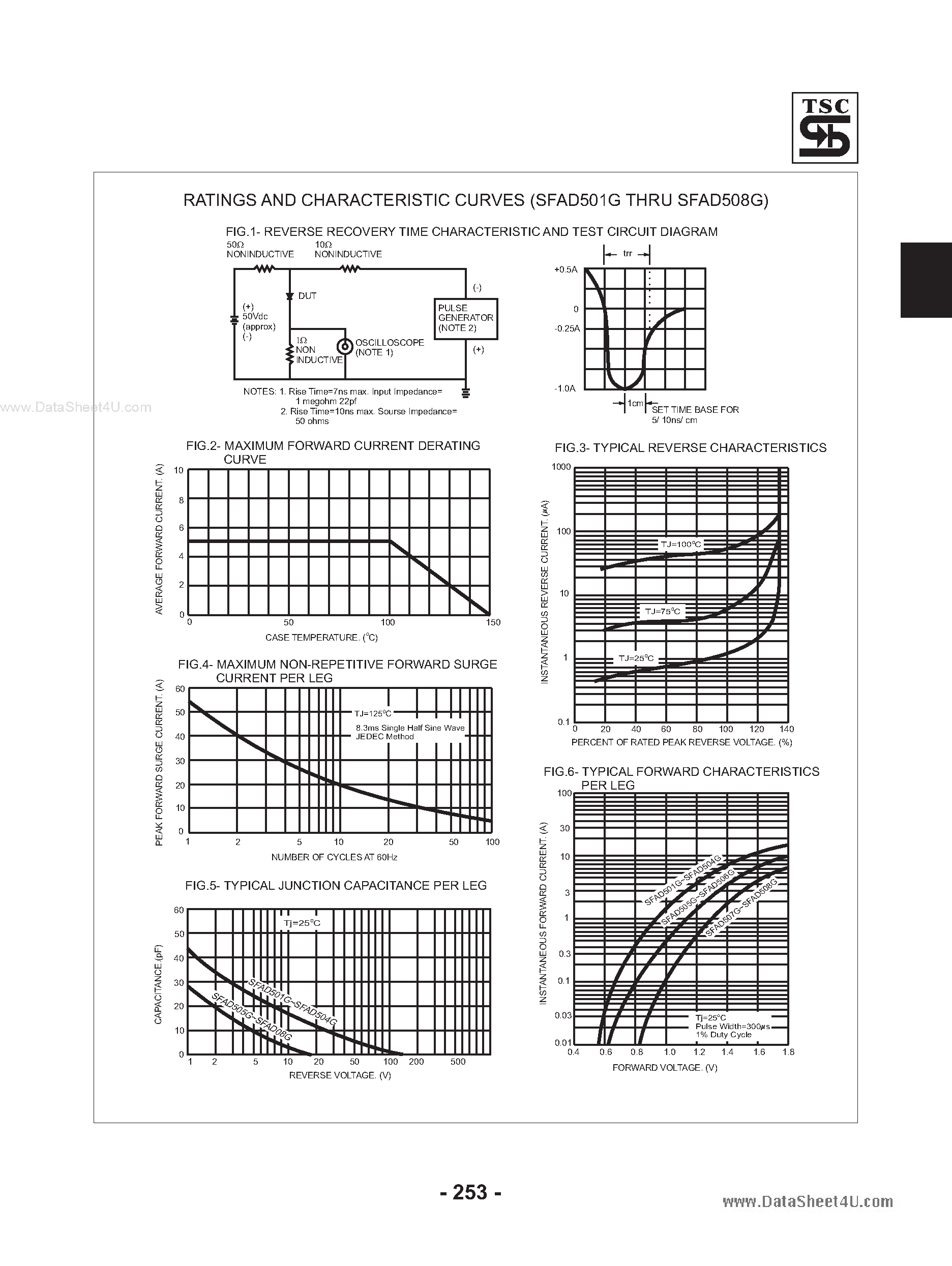 Datasheet SFAD501G page 2 Datasheet SFAD501G - (SFAD501G - SFAD508G) Glass Passivated Super Fast Rectifiers page 2