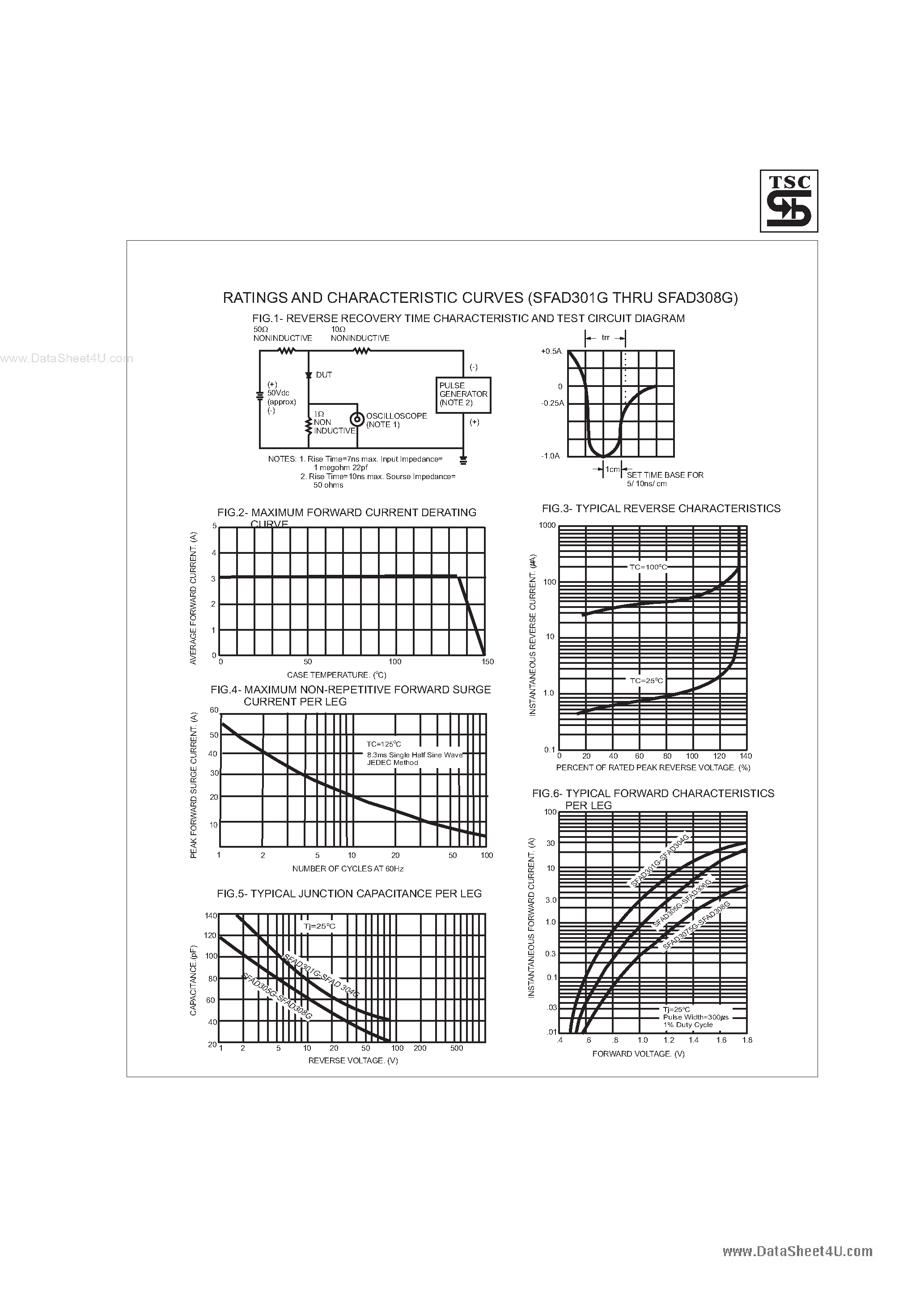 Datasheet SFAD301G page 2 Datasheet SFAD301G - (SFAD301G - SFAD308G) Glass Passivated Super Fast Rectifiers page 2