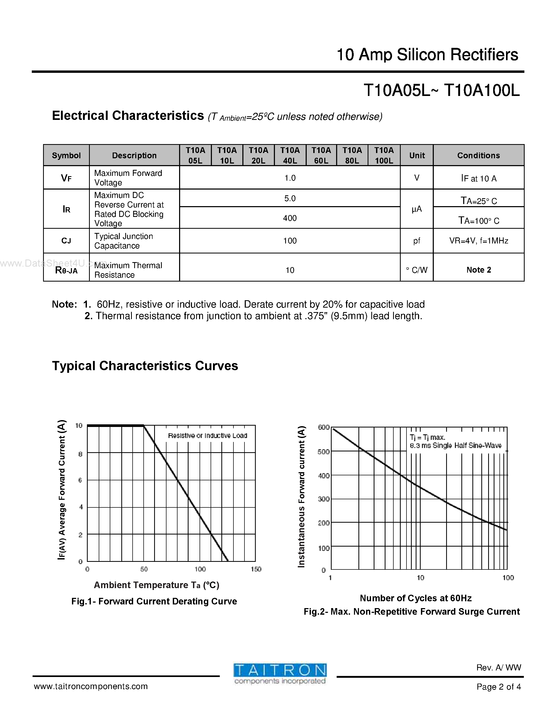 Datasheet T10A05L - (T10A05L - T10A100L) 10 Amp Silicon Rectifiers page 2