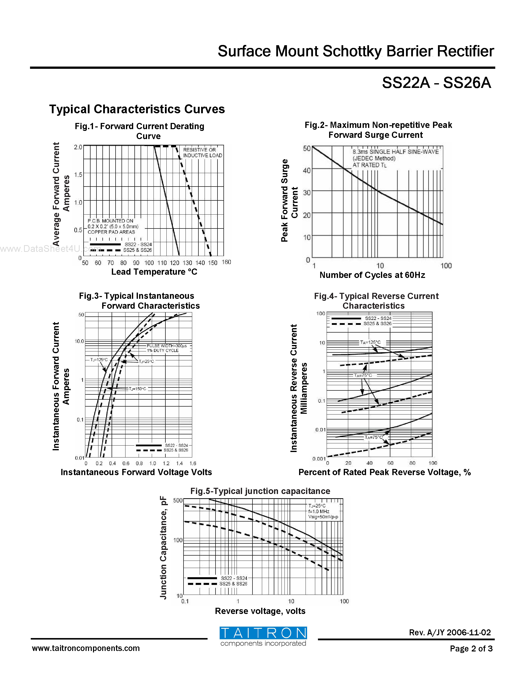 Datasheet SS22A - (SS22A - SS26A) Surface Mount Schottky Barrier Rectifier page 2