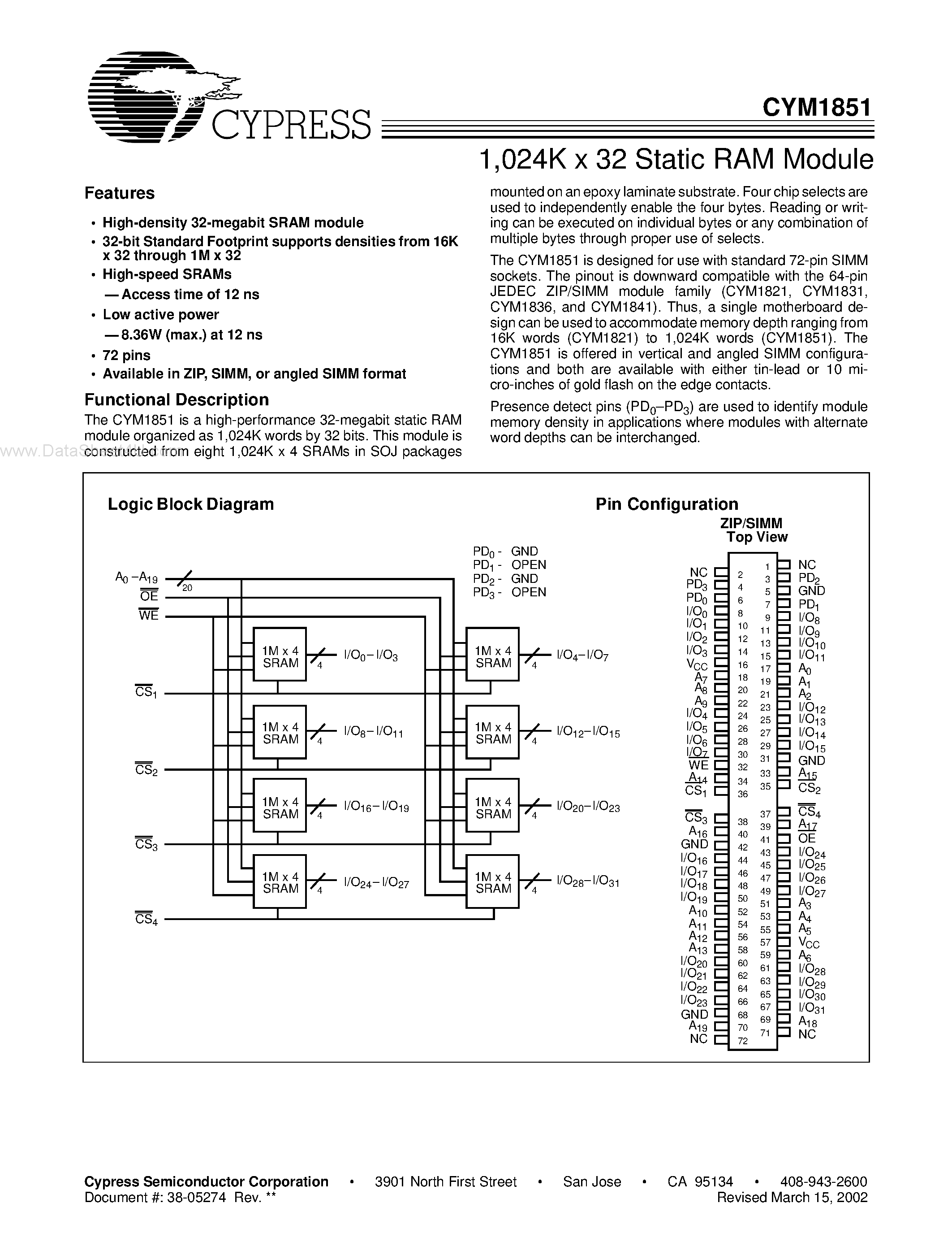 Даташит на микросхему CYM1851 страница 1 Даташит CYM1851 - 1024K x 32 Static RAM Module страница 1