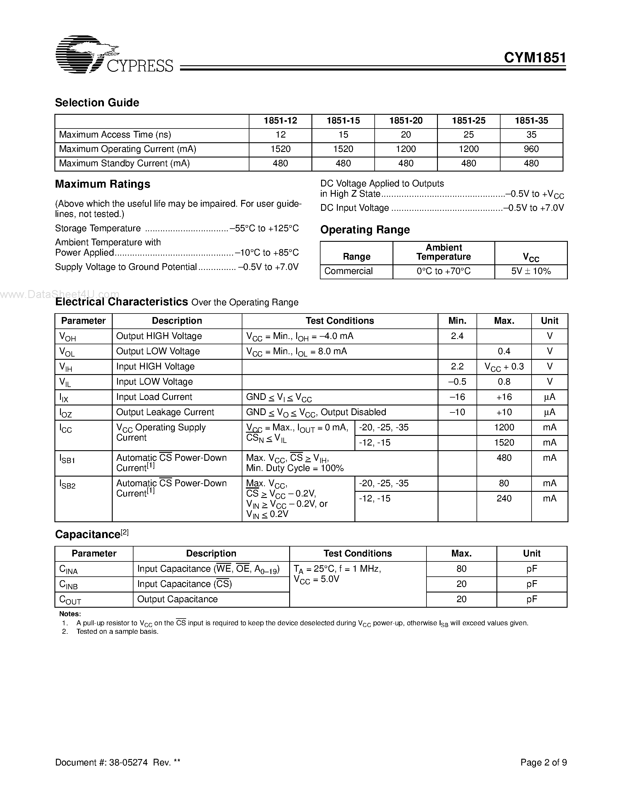 Даташит на микросхему CYM1851 страница 2 Даташит CYM1851 - 1024K x 32 Static RAM Module страница 2