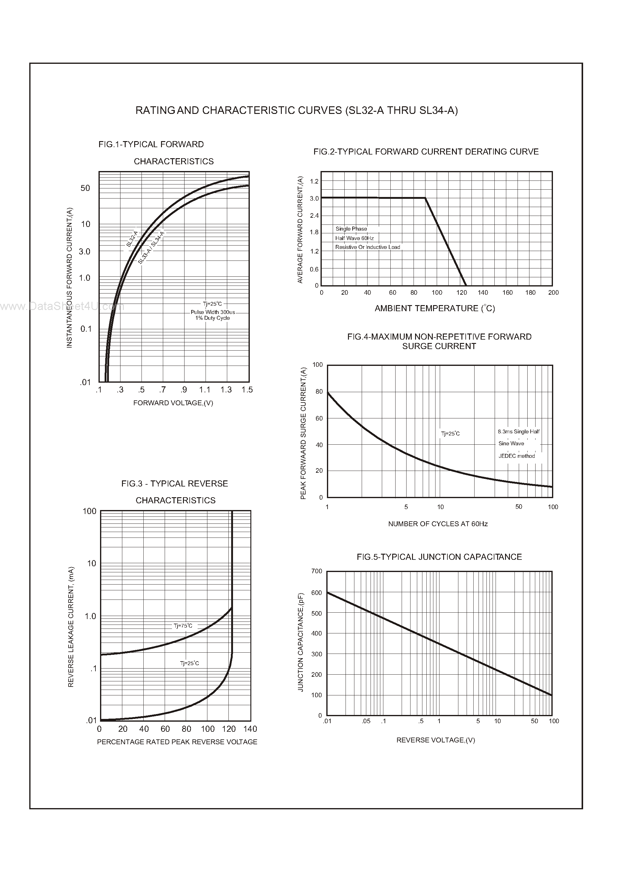 Datasheet SL32-A page 2 Datasheet SL32-A - (SL32-A - SL34-A) Low VF Chip Schottky Barrier Diodes page 2