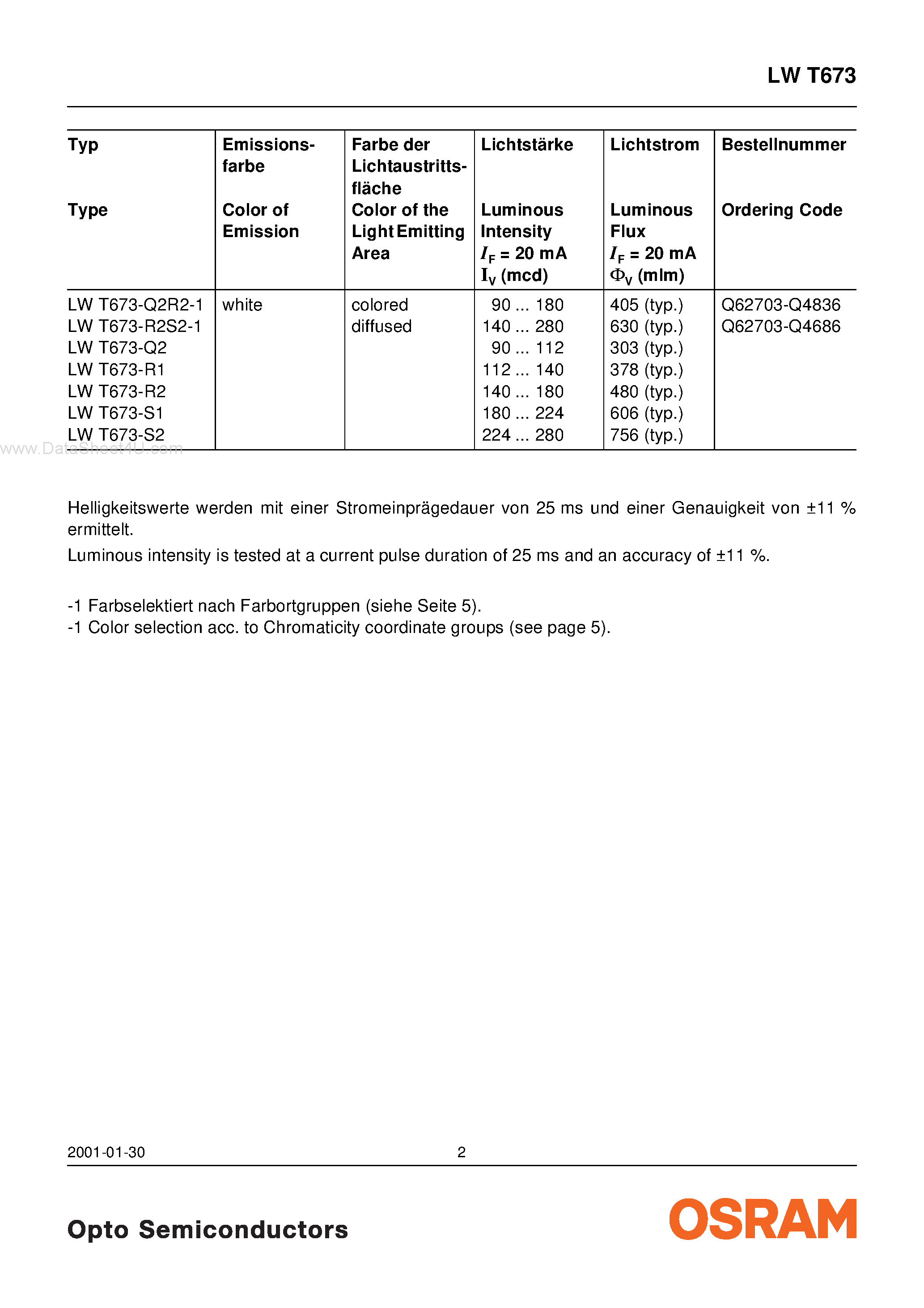 Datasheet LWT673 - Hyper TOPLED White Hyper-Bright LED page 2