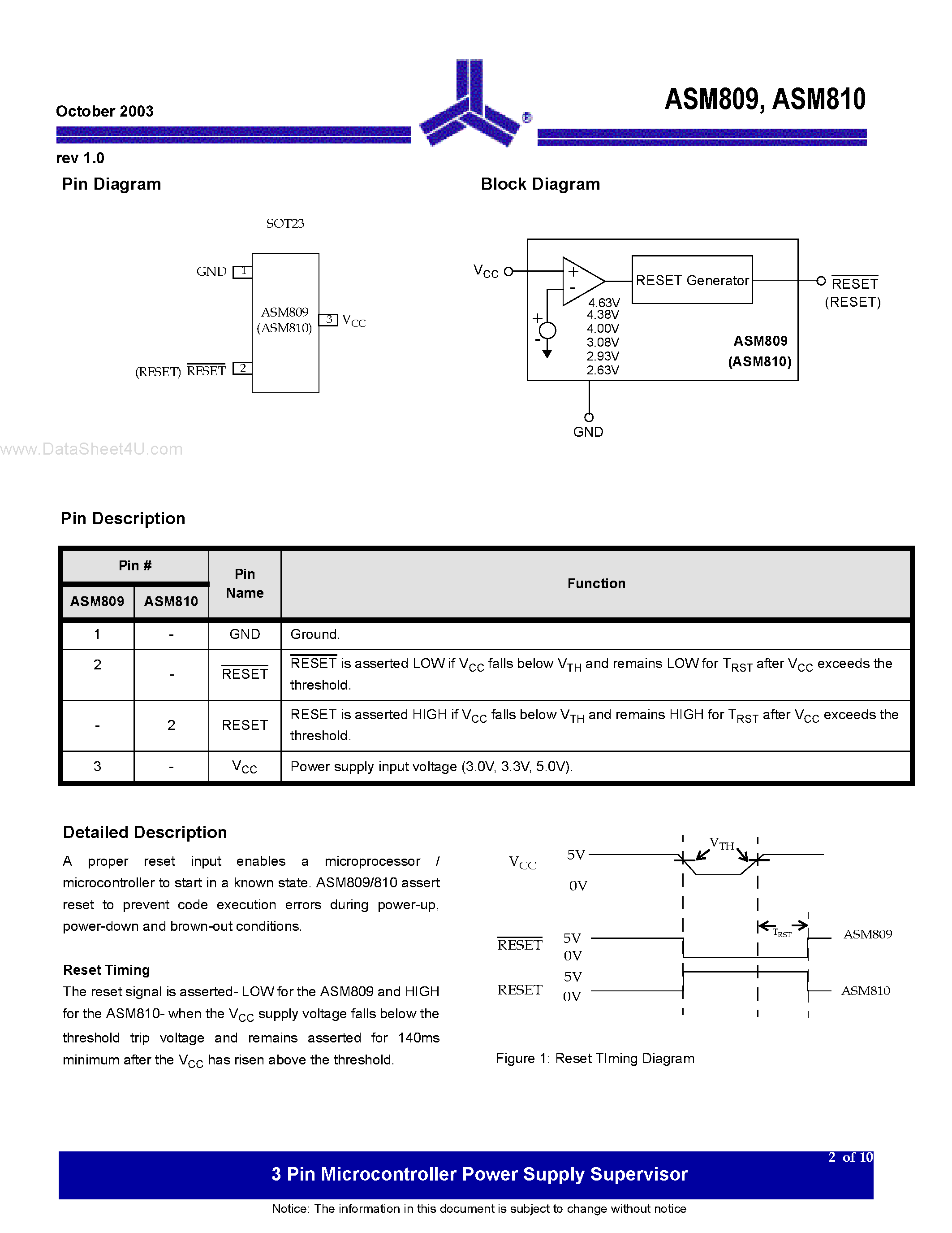 Datasheet ASM809 page 2 Datasheet ASM809 - (ASM809 / ASM810) 3 Pin Microcontroller Power Supply Supervisor page 2