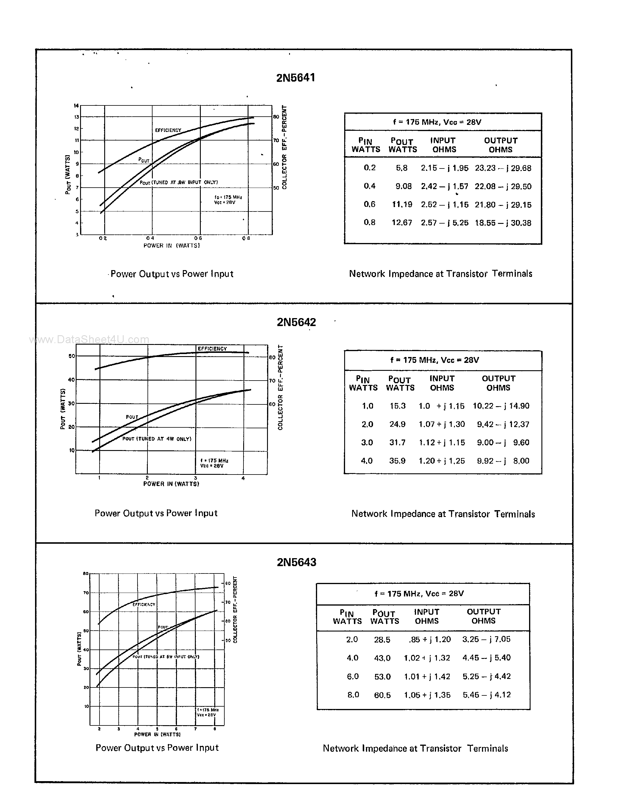 Datasheet 2N5641 - (2N5641 - 2N564) VHF POWER TRANSISTOR page 2
