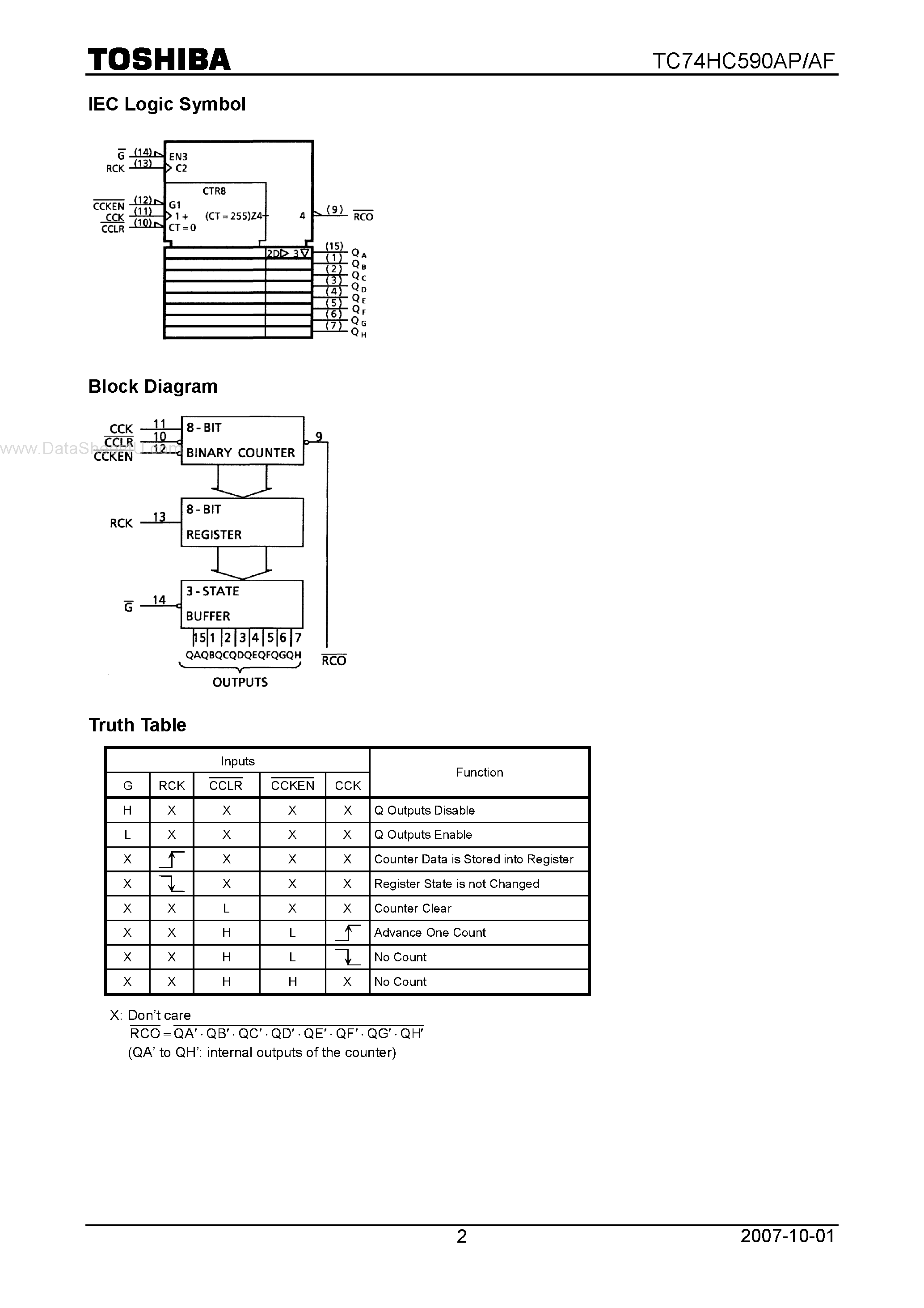Даташит TC74HC590AF - CMOS Digital Integrated Circuit Silicon Monolithic 8-Bit Binary Counter/Register страница 2