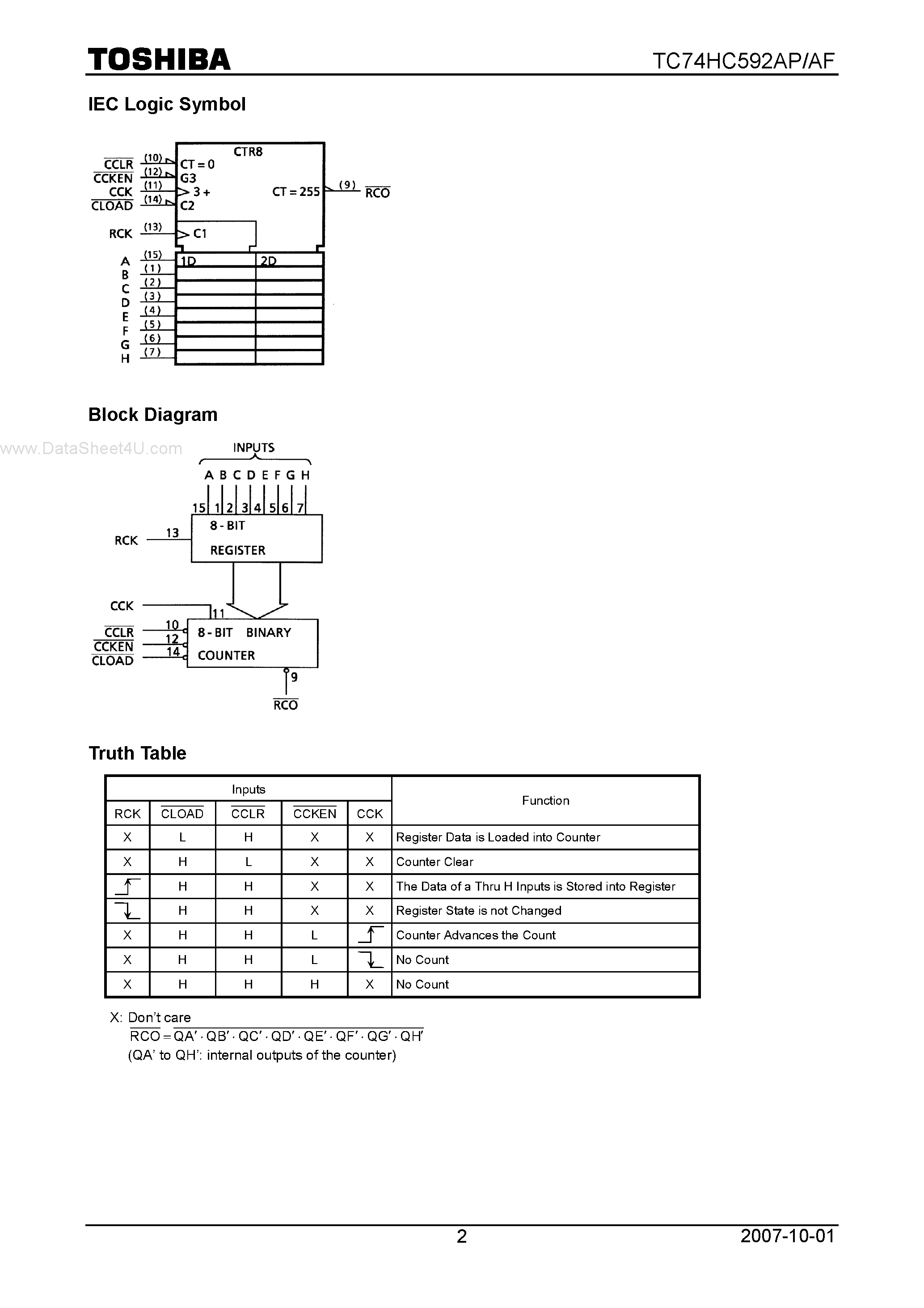 Даташит TC74HC592AF - CMOS Digital Integrated Circuit Silicon Monolithic 8 Bit Binary Counter страница 2