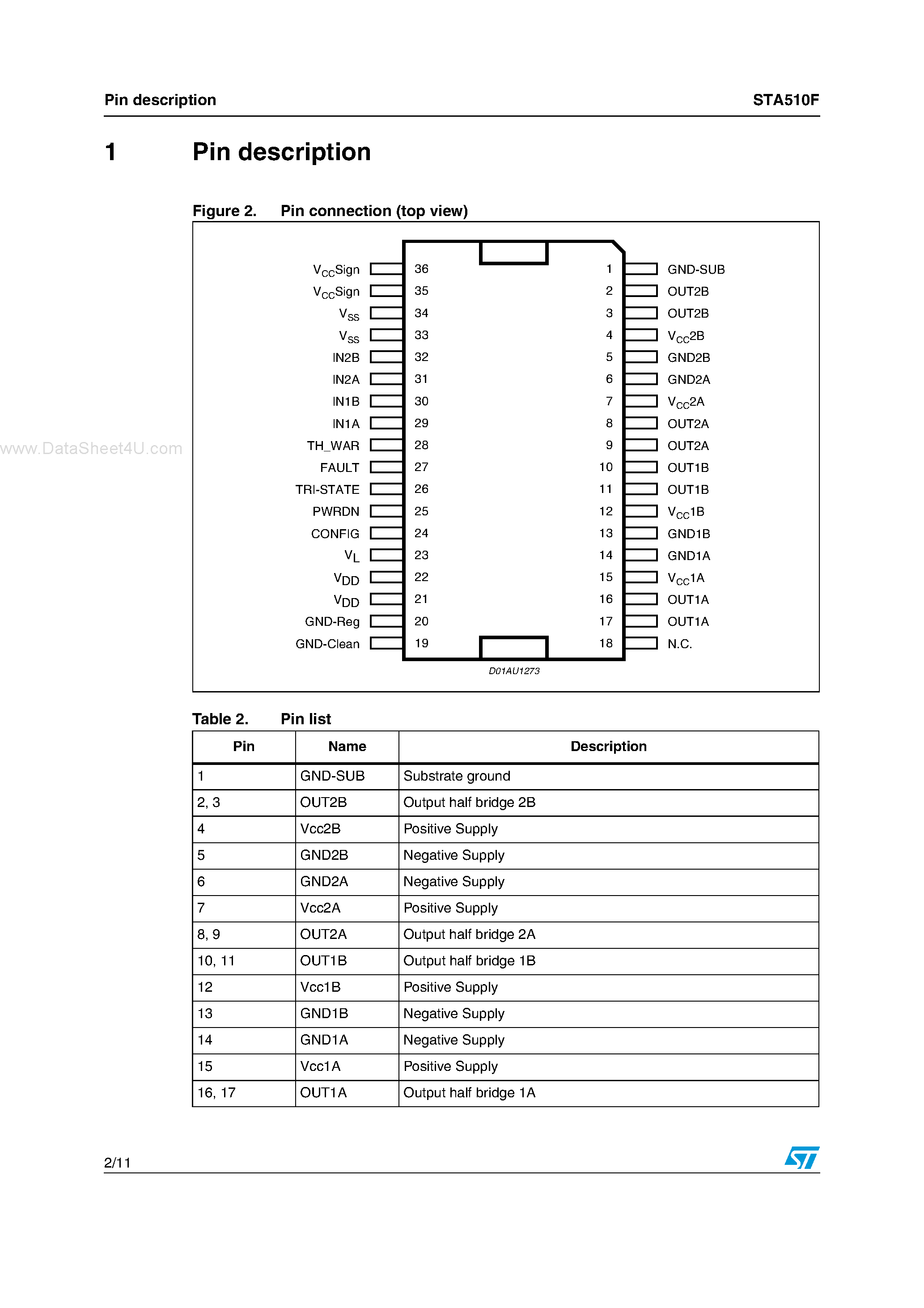 Datasheet STA510F page 2 Datasheet STA510F - quad power half bridge page 2