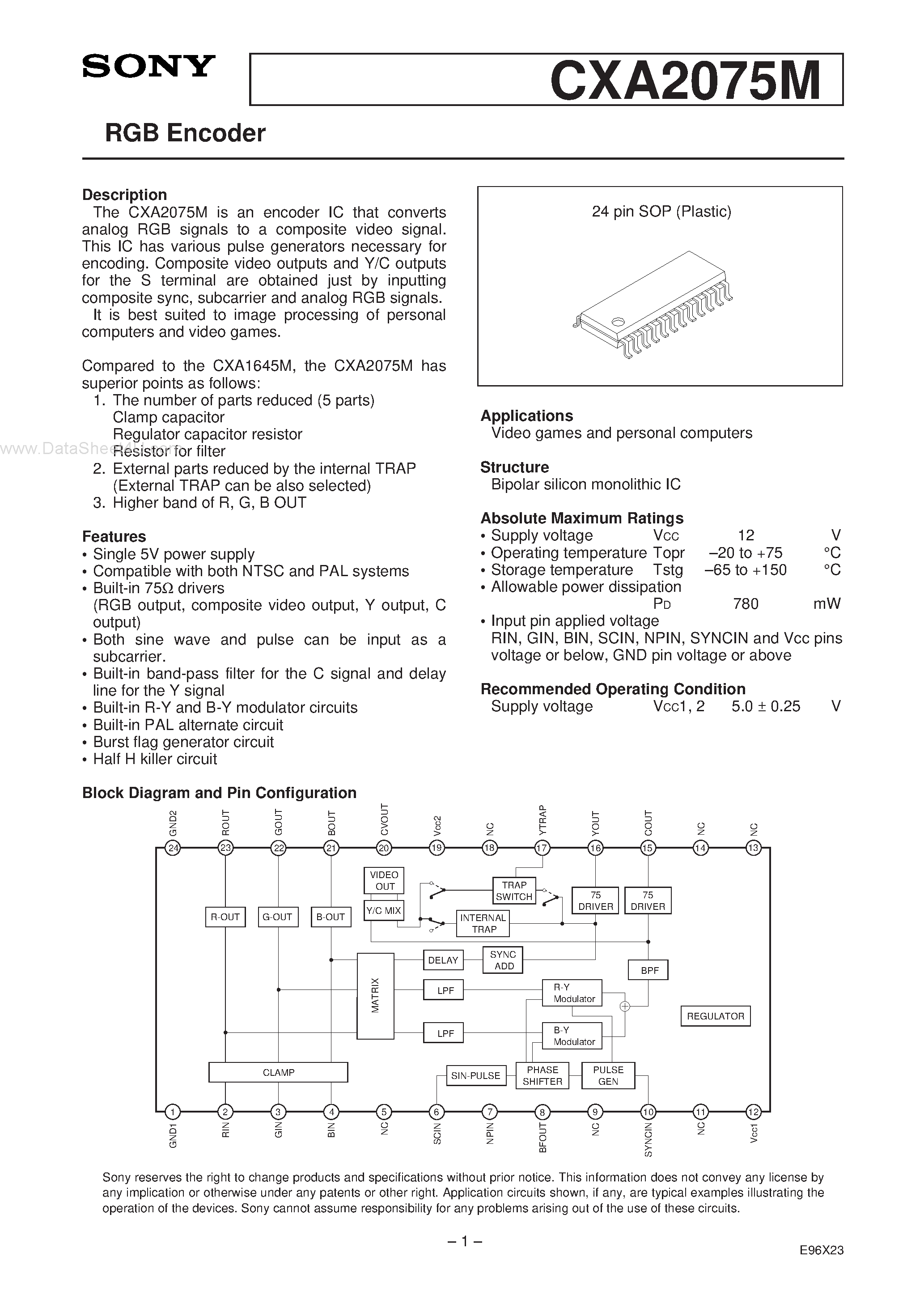 Даташит CXA2075M - encoder IC that converts страница 1