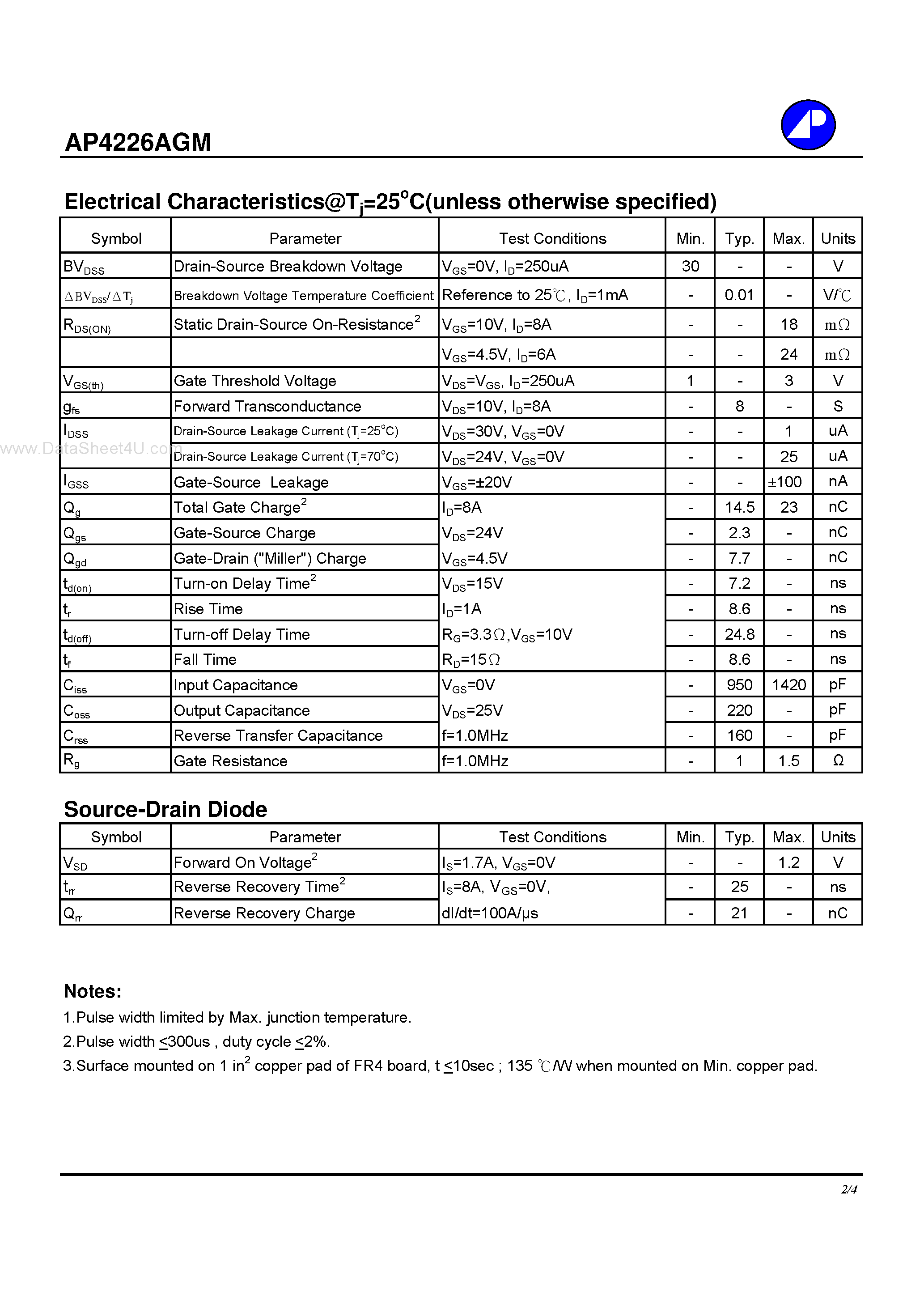 Datasheet AP4226AGM - N-CHANNEL ENHANCEMENT MODE POWER MOSFET page 2