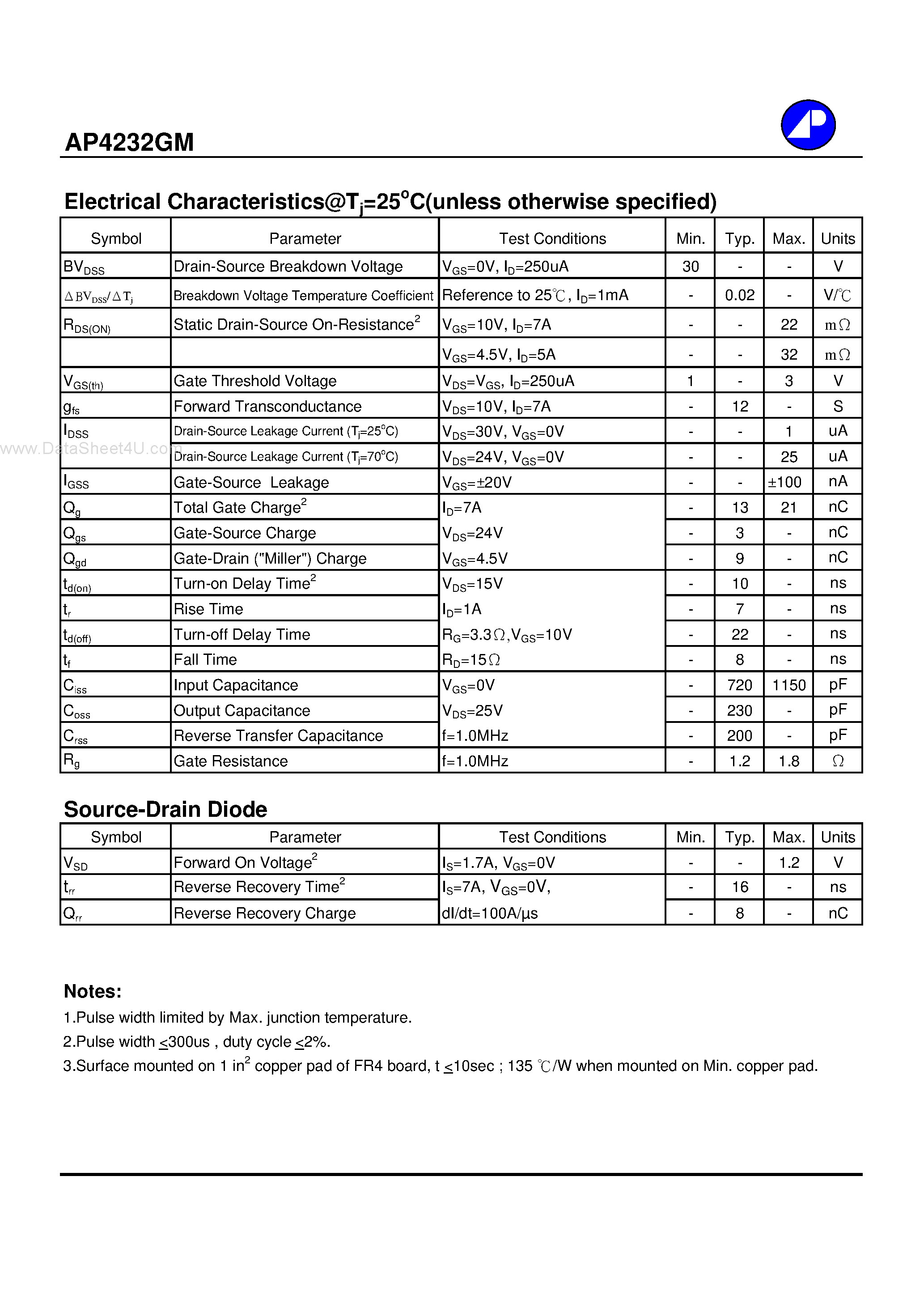 Datasheet AP4232GM - N-CHANNEL ENHANCEMENT MODE POWER MOSFET page 2