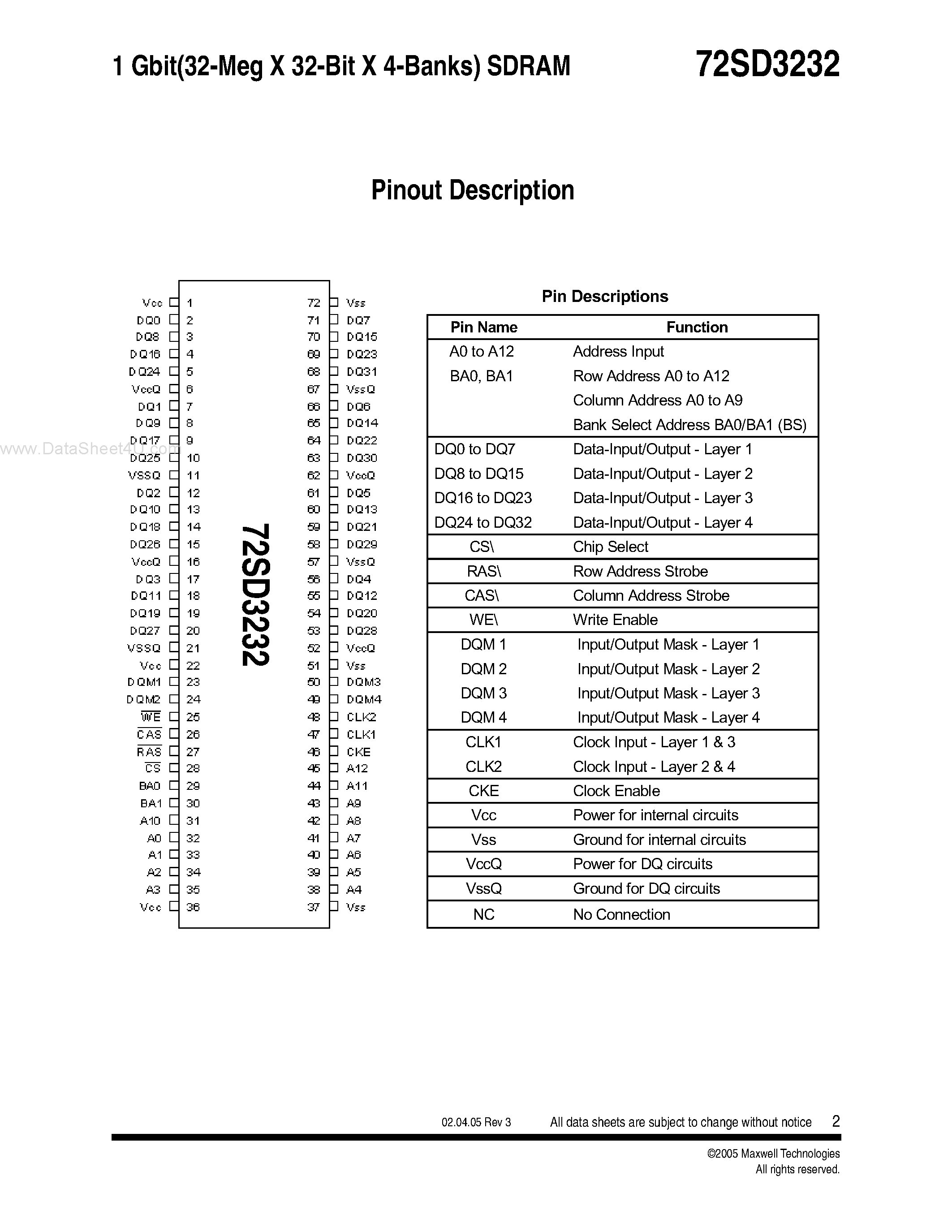 Datasheet 72SD3232 page 2 Datasheet 72SD3232 - 1 Gbit SDRAM 32-Meg X 32-Bit X 4-Banks page 2