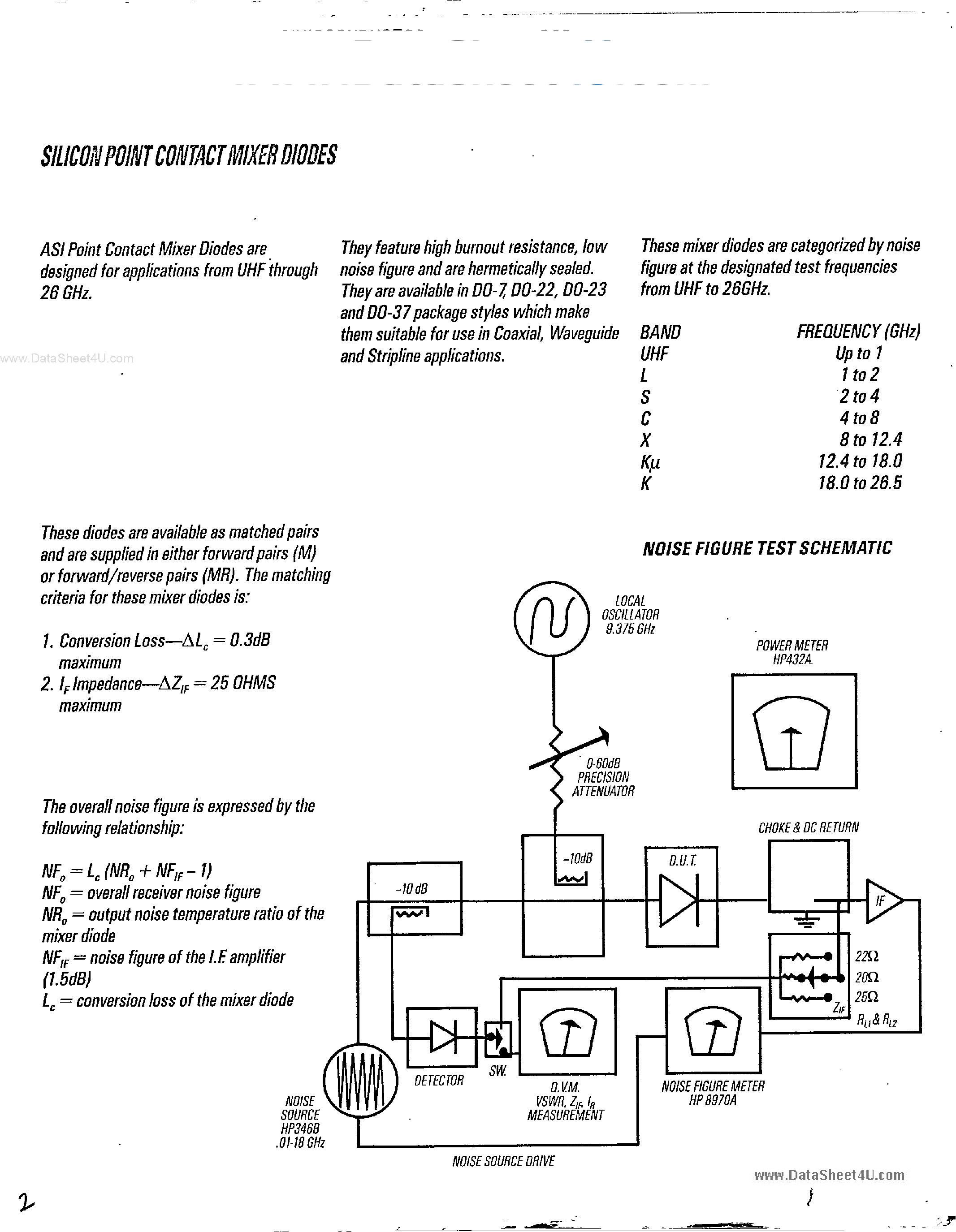 Datasheet 1N160 - SILICON POINT CONTACT MIXER DIODES page 1