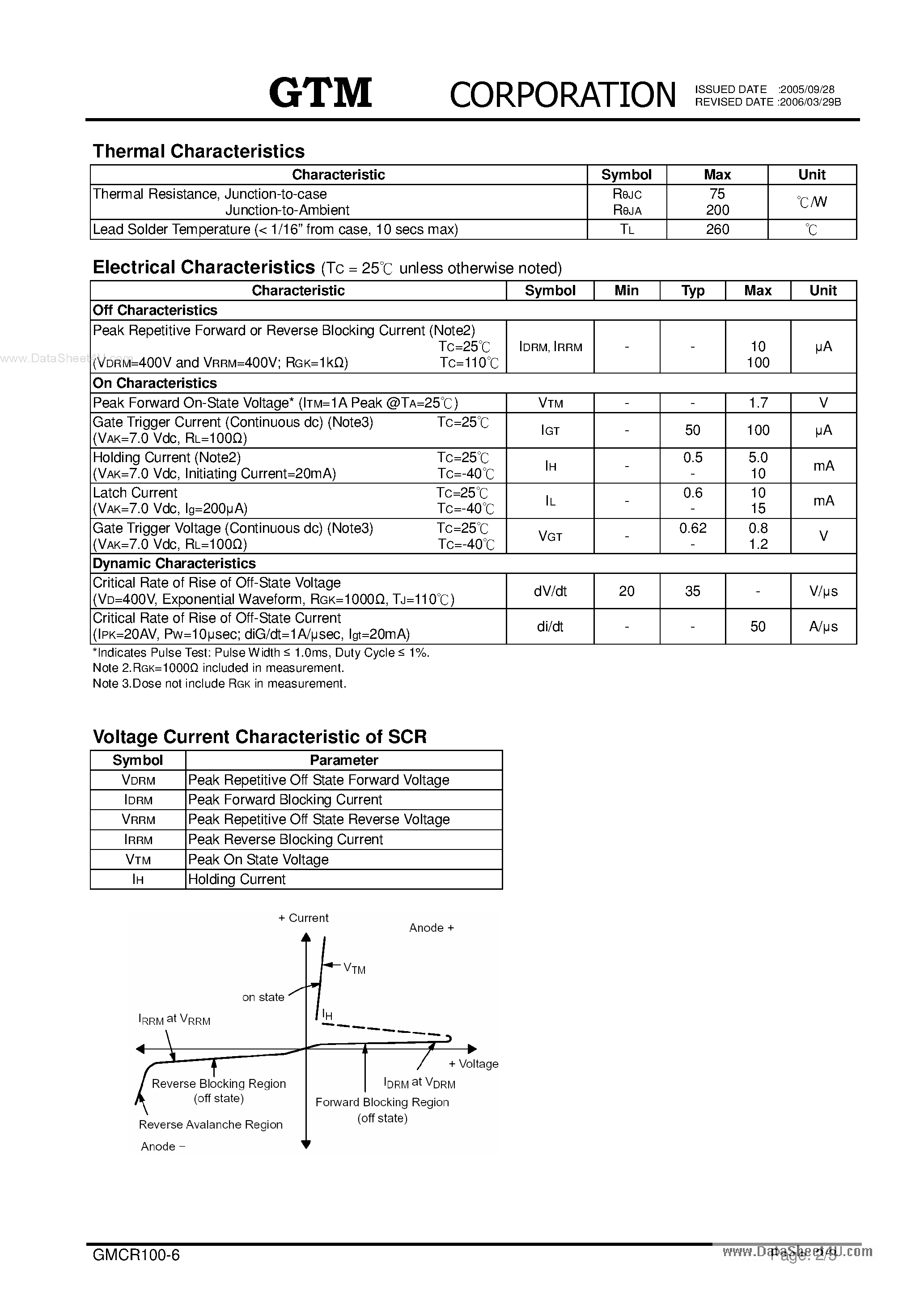 Даташит на микросхему GMCR100-6 страница 2 Даташит GMCR100-6 - SENSITIVE GATE SILICON CONTROLLED RECTIFIERS REVERSE BLOCKING THYRISTORS страница 2