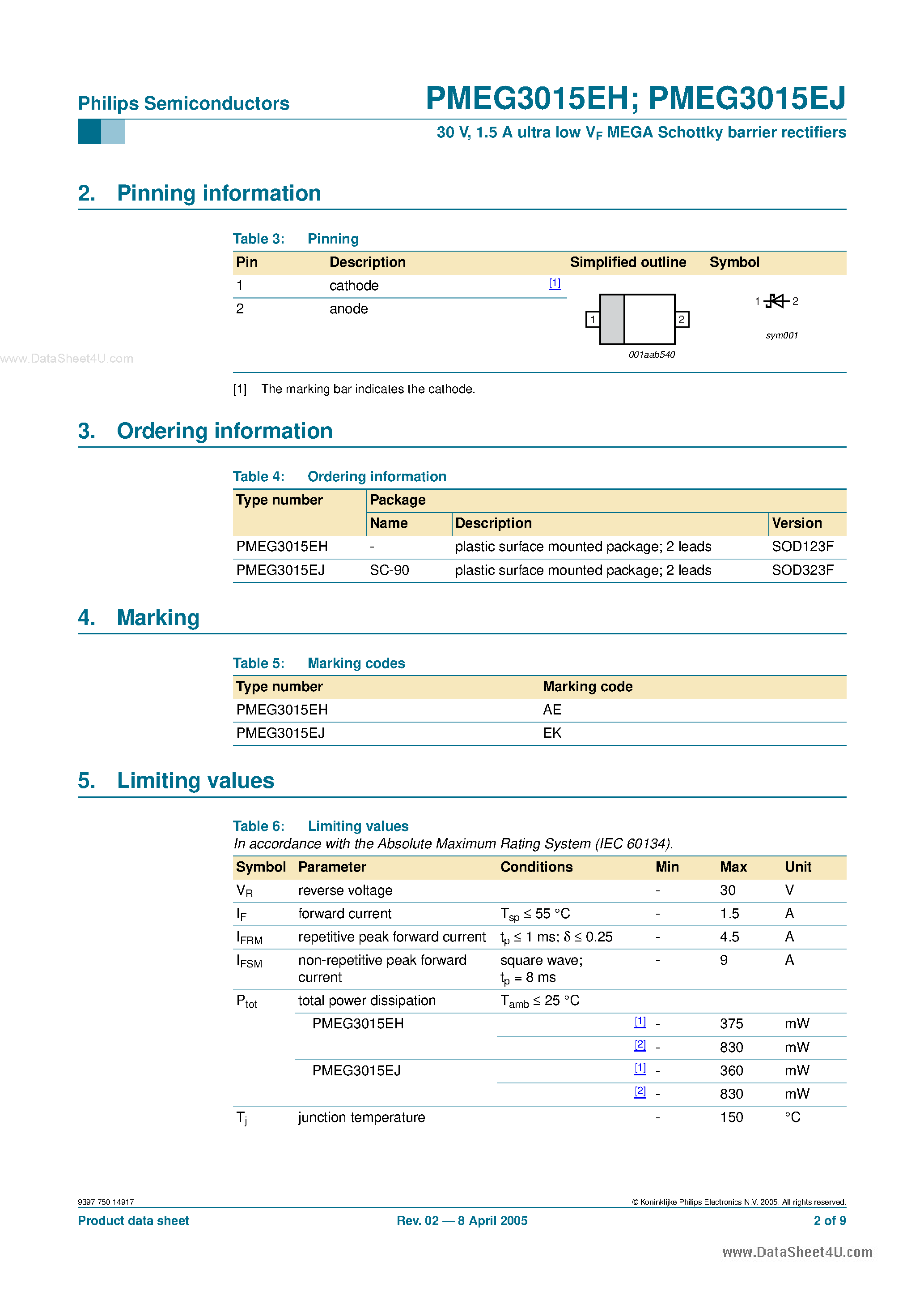 Datasheet PMEG3015EH - 1.5A ULTRA LOW VFMEGA SCHOTTKY BARRIER RECTIFIERS page 2