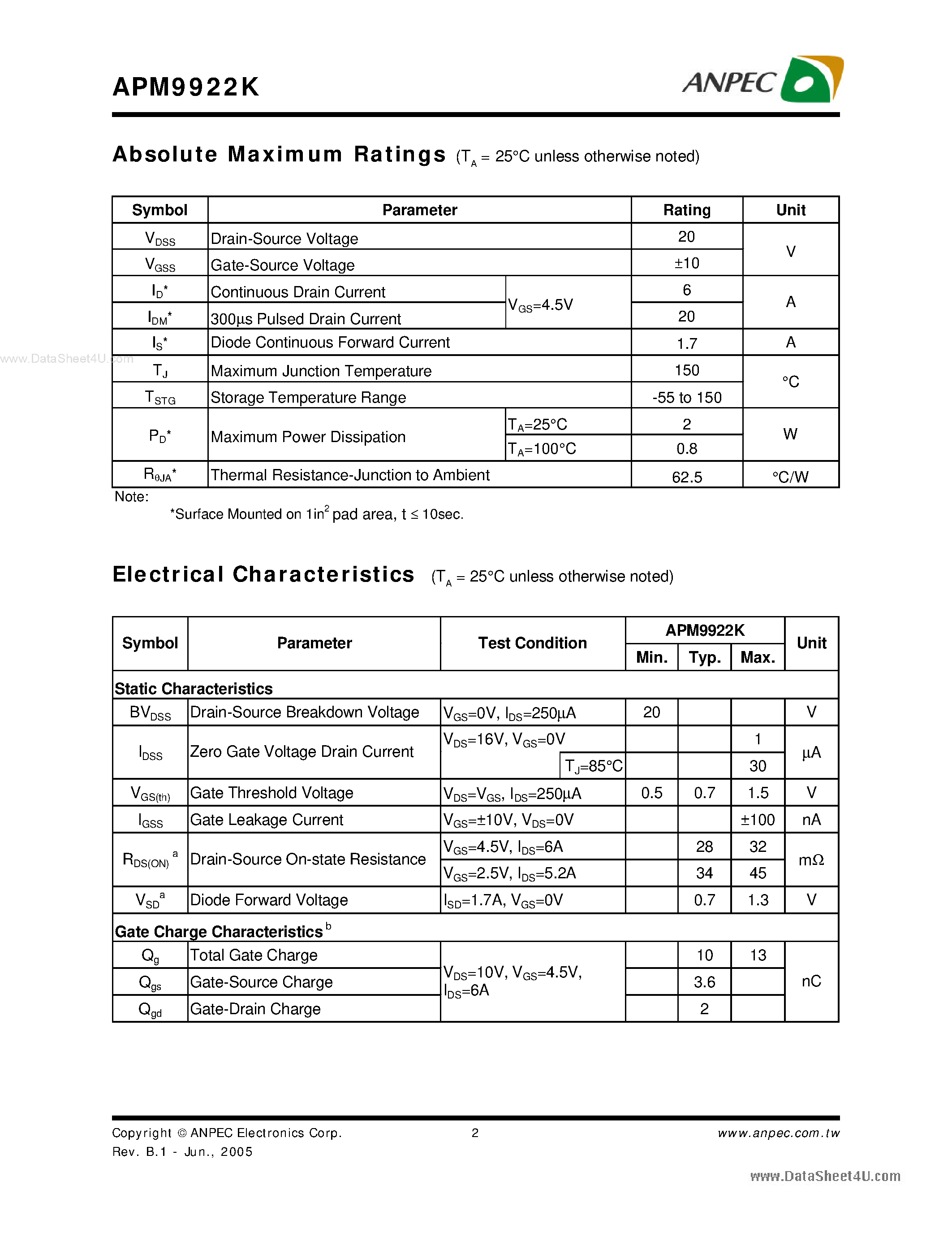 Datasheet APM9922K - Dual N-Channel Enhancement Mode MOSFET page 2
