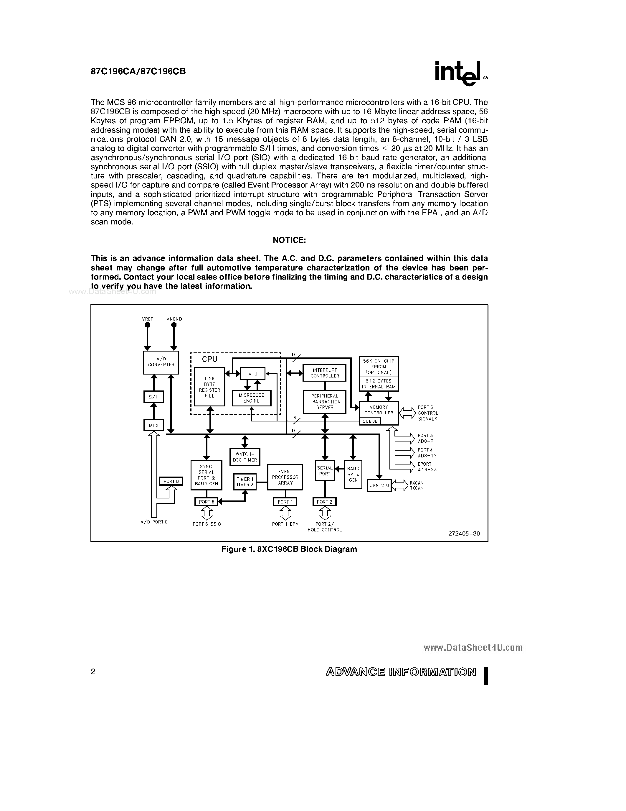 Datasheet AS87196CA - ADVANCED 16-BIT CHMOS MICROCONTROLLER page 2