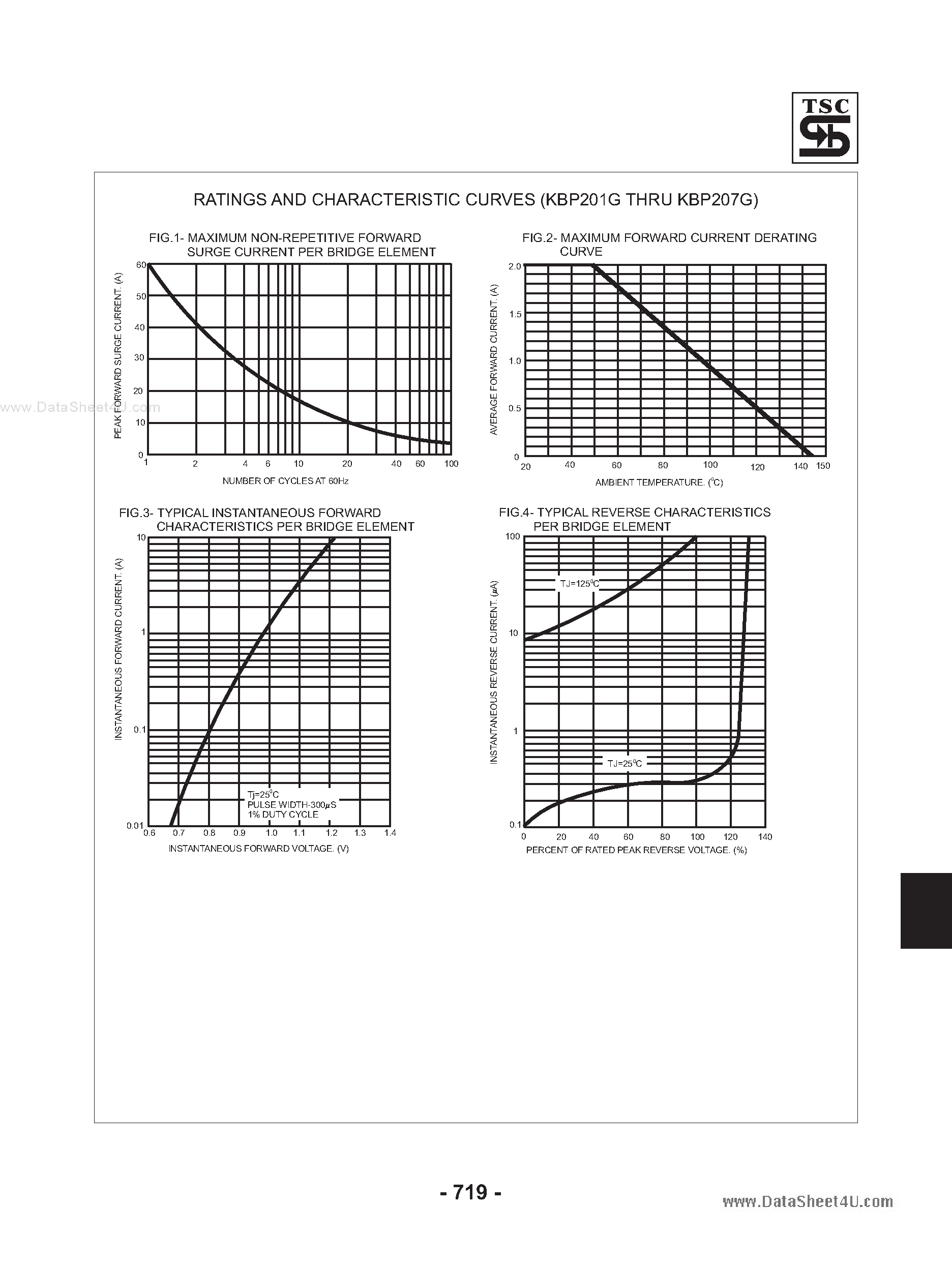 Datasheet KBP201G - (KBP201G - KBP207G) Glass Passivated Bridge Rectifiers page 2