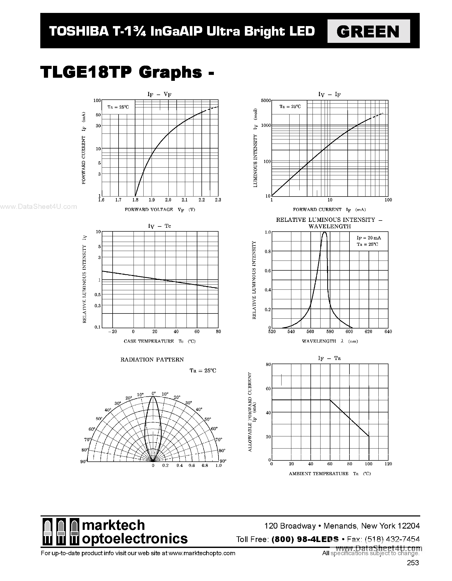 Datasheet TLGE18TP - T-1 3/4 InGaAIP Ultra Bright LED page 2