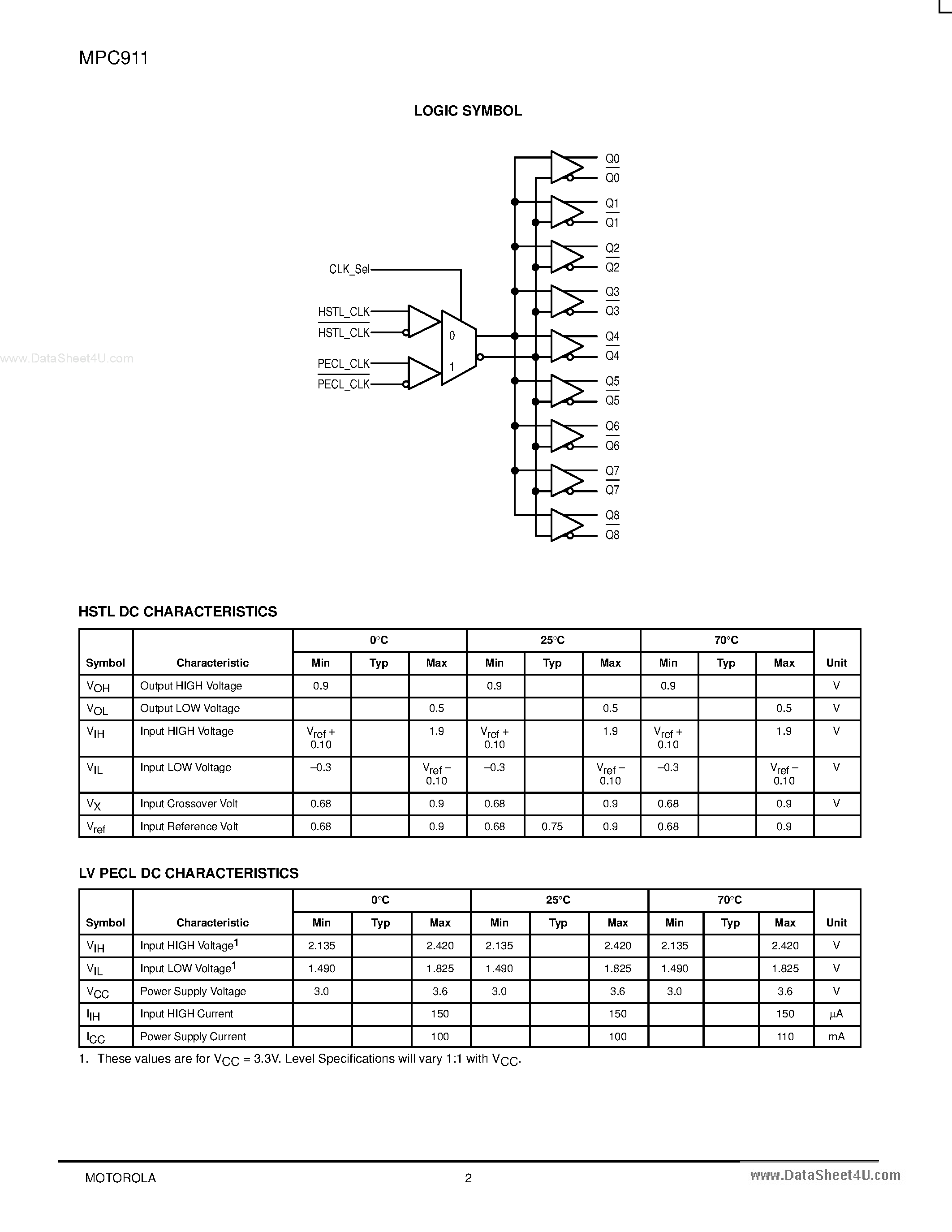 Datasheet MPC911 - LOW-VOLTAGE 1:9 DIFFERENTIAL ECL/HSTL TO HSTL CLOCK DRIVER page 2