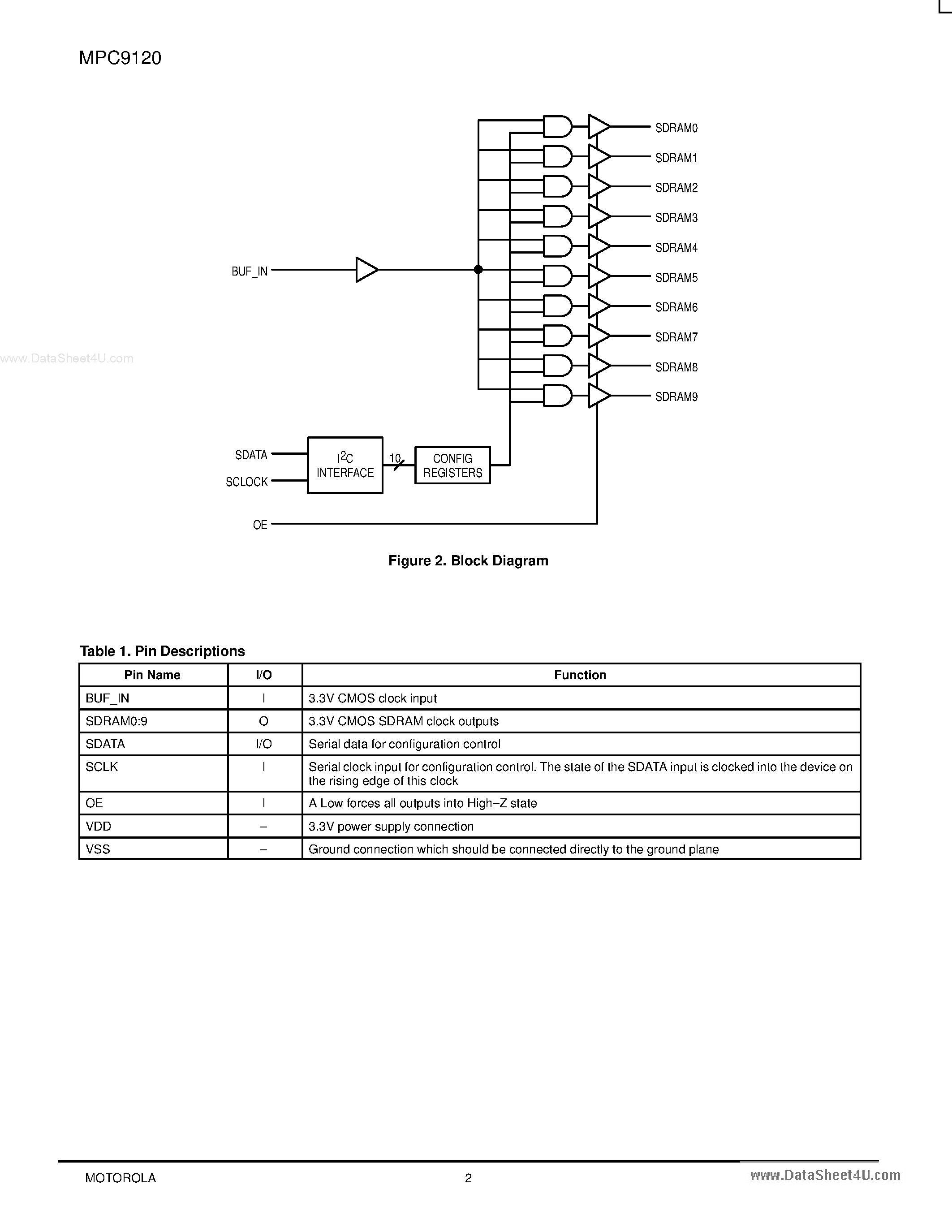 Datasheet MPC9120 - 1:10 LVCMOS FANOUT BUFFER page 2