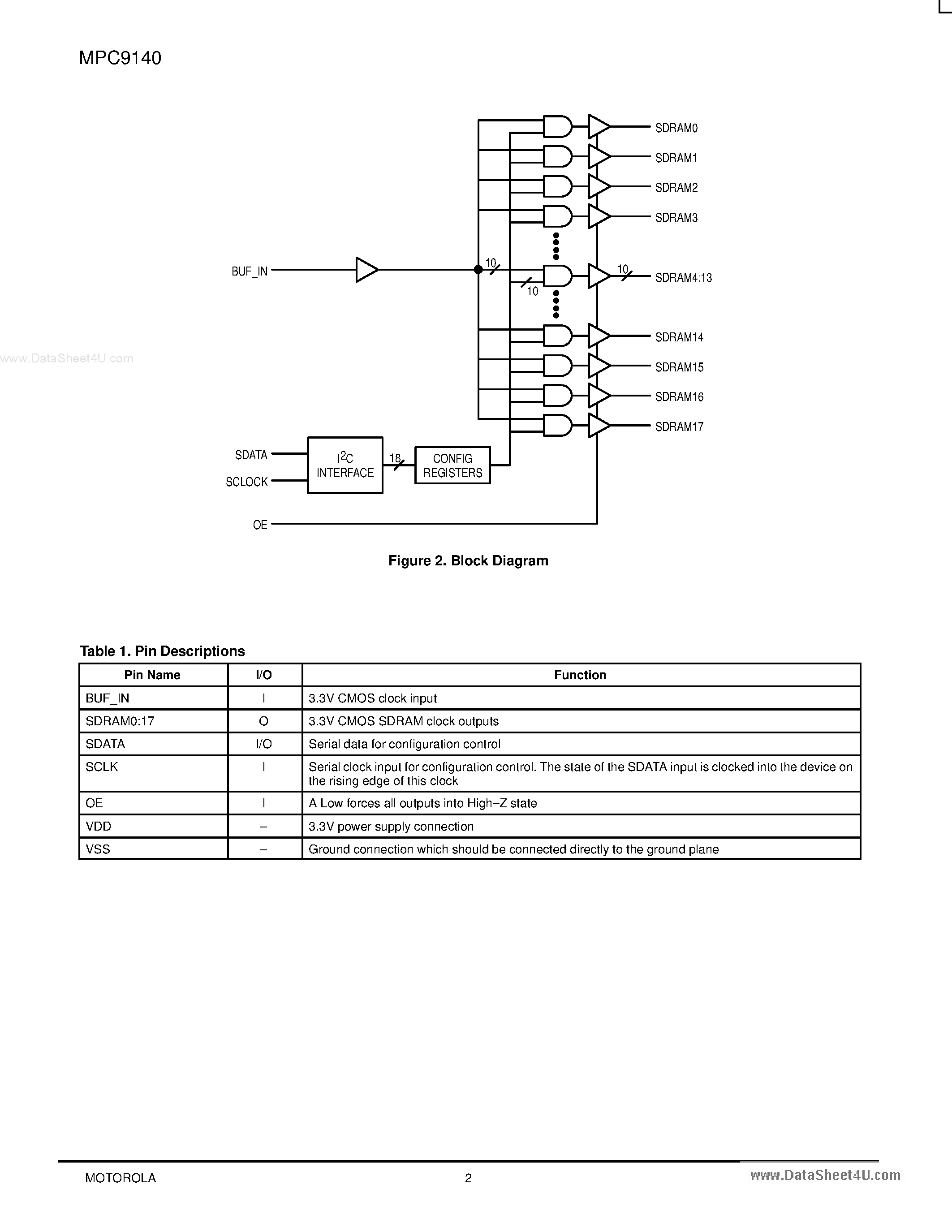 Datasheet MPC9140 - 1:18 LVCMOS FANOUT BUFFER page 2