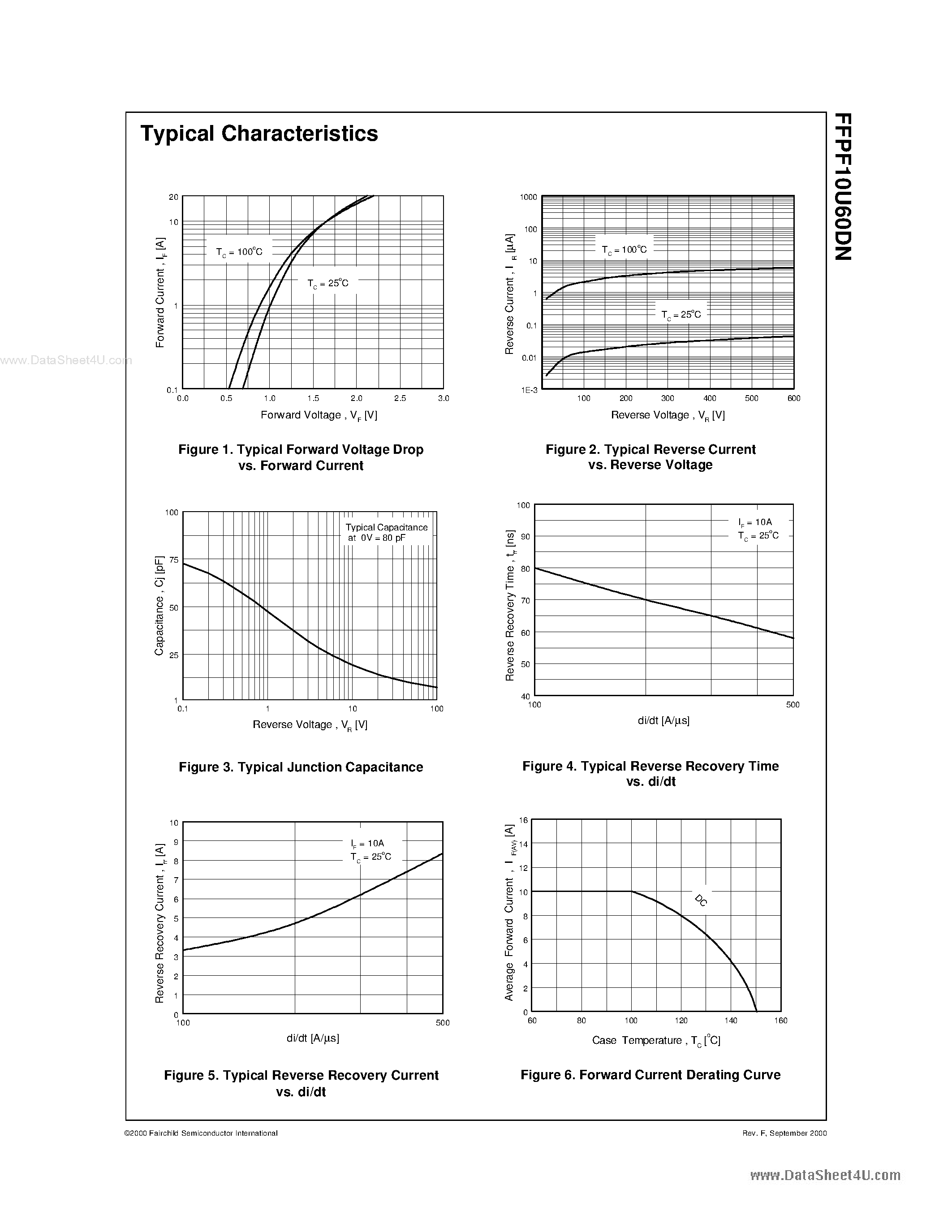 Datasheet F10U60DN - Search -----> FFPF10U60DN page 2