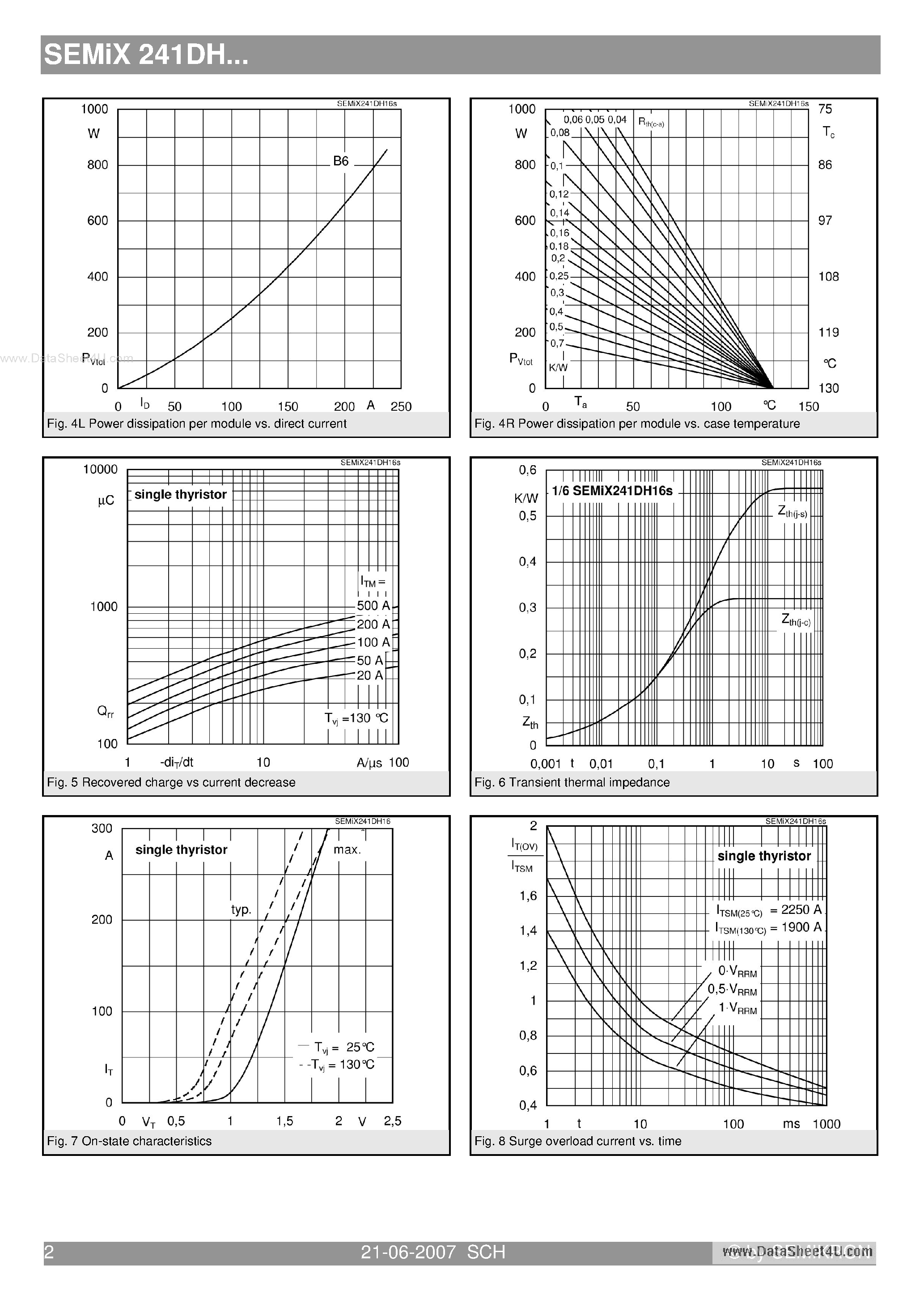 Datasheet SEMIX241DH page 2 Datasheet SEMIX241DH - Bridge Rectifier Module page 2
