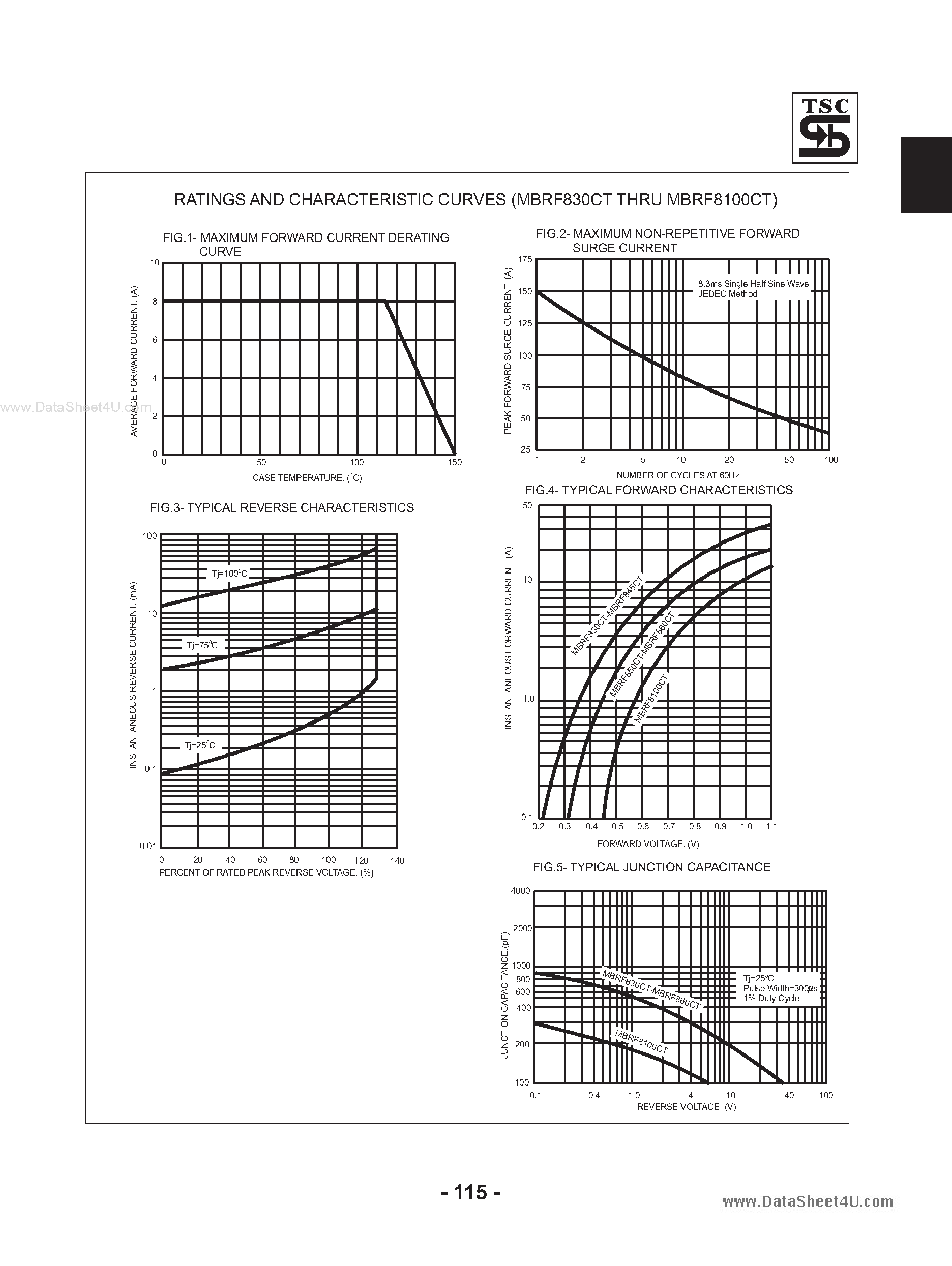 Datasheet MBRF8100CT - (MBRF830CT - MBRF8100CT) Schottky Barrier Rectifiers page 2