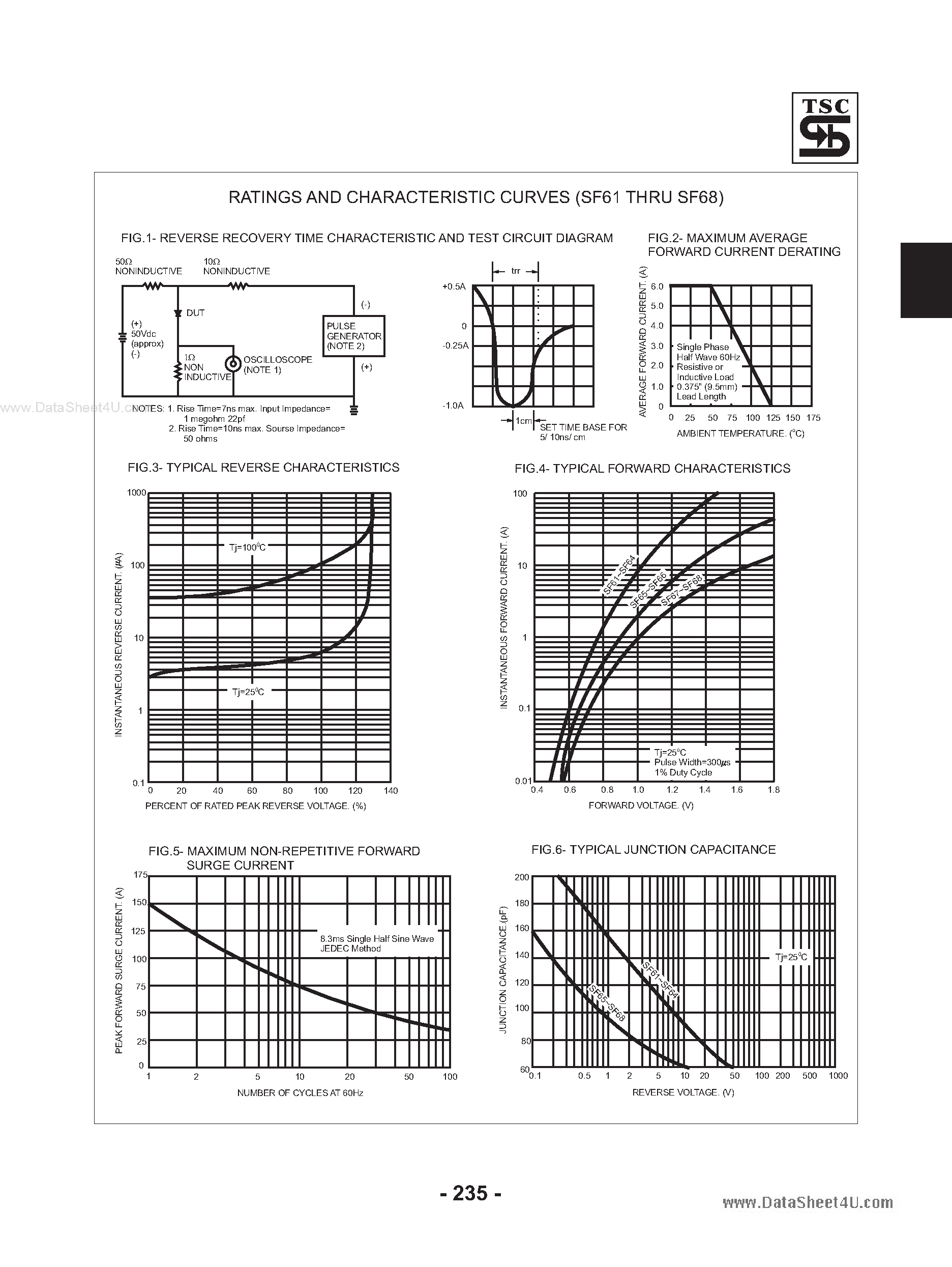 Datasheet SF61 - (SF61 - SF68) Super Fast Rectifiers page 2