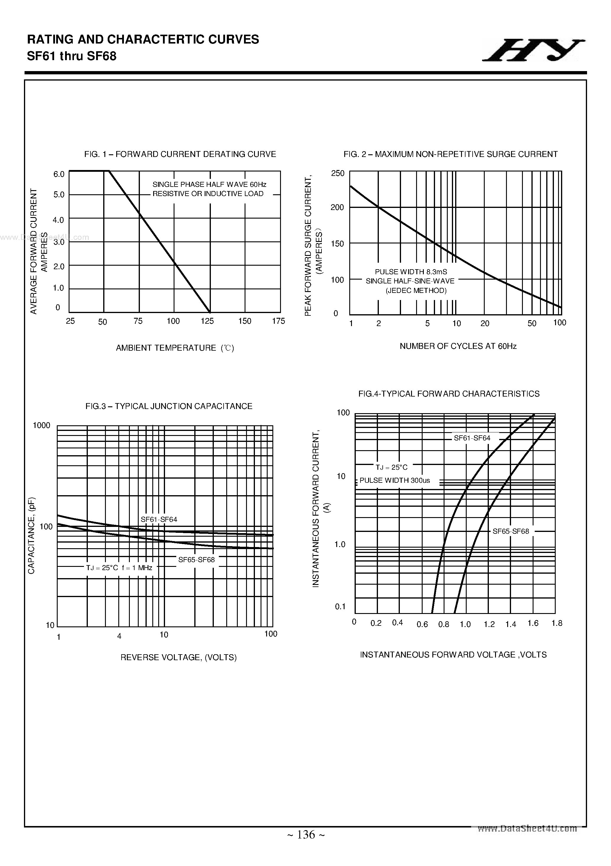 Datasheet SF61 page 2 Datasheet SF61 - (SF61 - SF68) SUPERFAST RECOVERY RECTIFIERS page 2