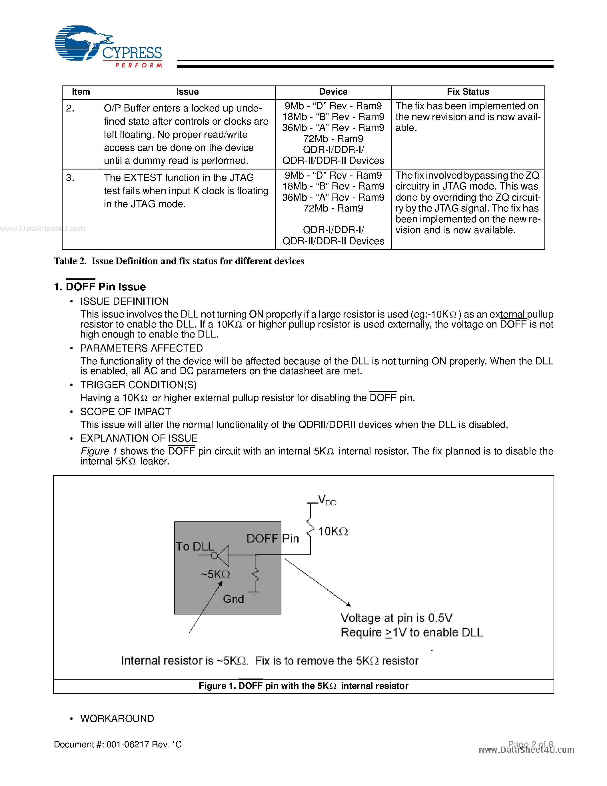 Datasheet CY7C129xDV18 page 2 Datasheet CY7C129xDV18 - (CY7C1xxxxVxx) RAM9 QDR-I/DDR-I/QDR-II/DDR- II Errata page 2