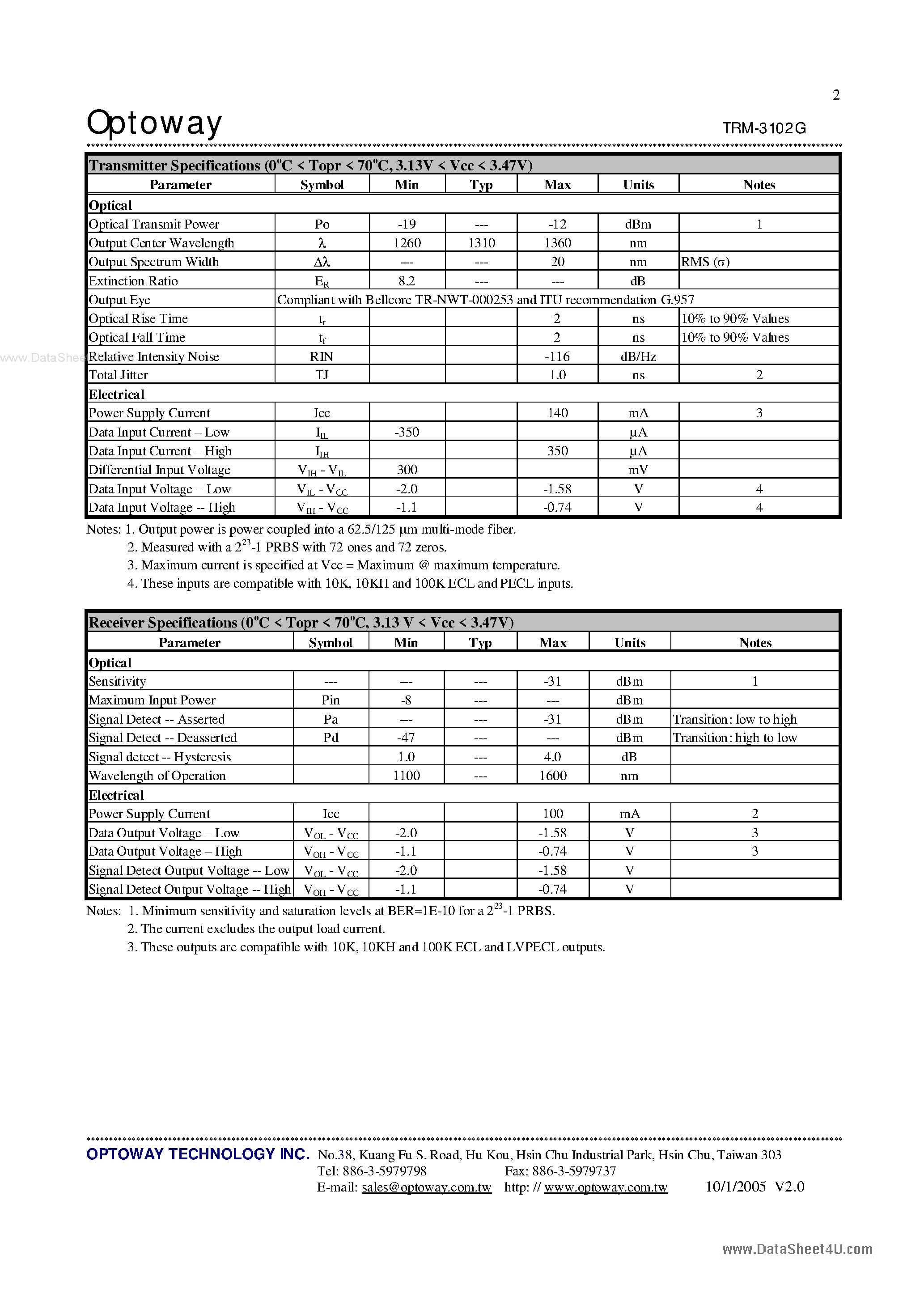 Datasheet TRM-3102G page 2 Datasheet TRM-3102G - 3.3V / 1310 nm / 155 Mbps RoHS Compliant Optical Multi-Mode Transceiver page 2