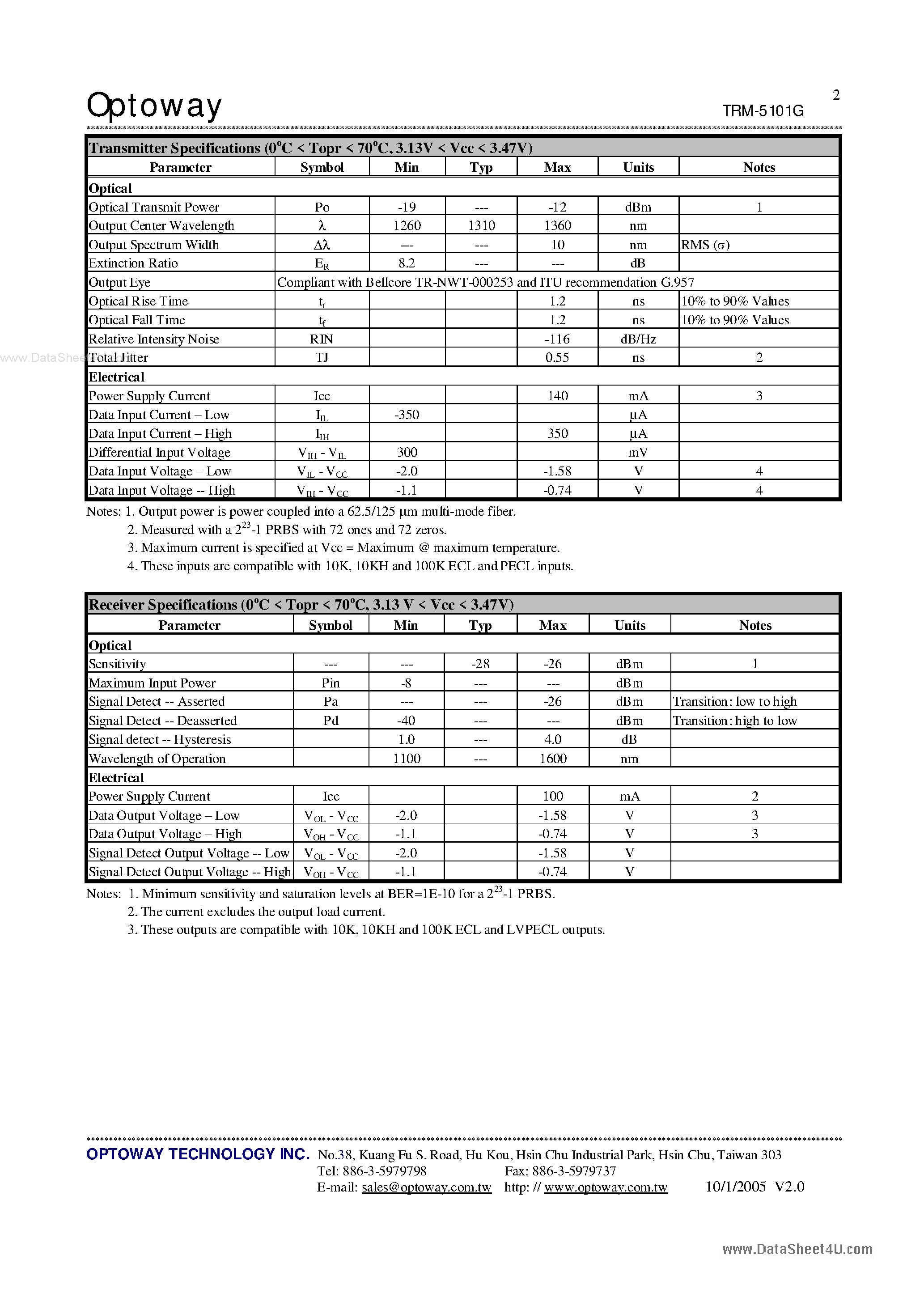 Datasheet TRM-5101G - 3.3V / 1310 nm / 622 Mbps RoHS Compliant Optical Multi-Mode Transceiver page 2