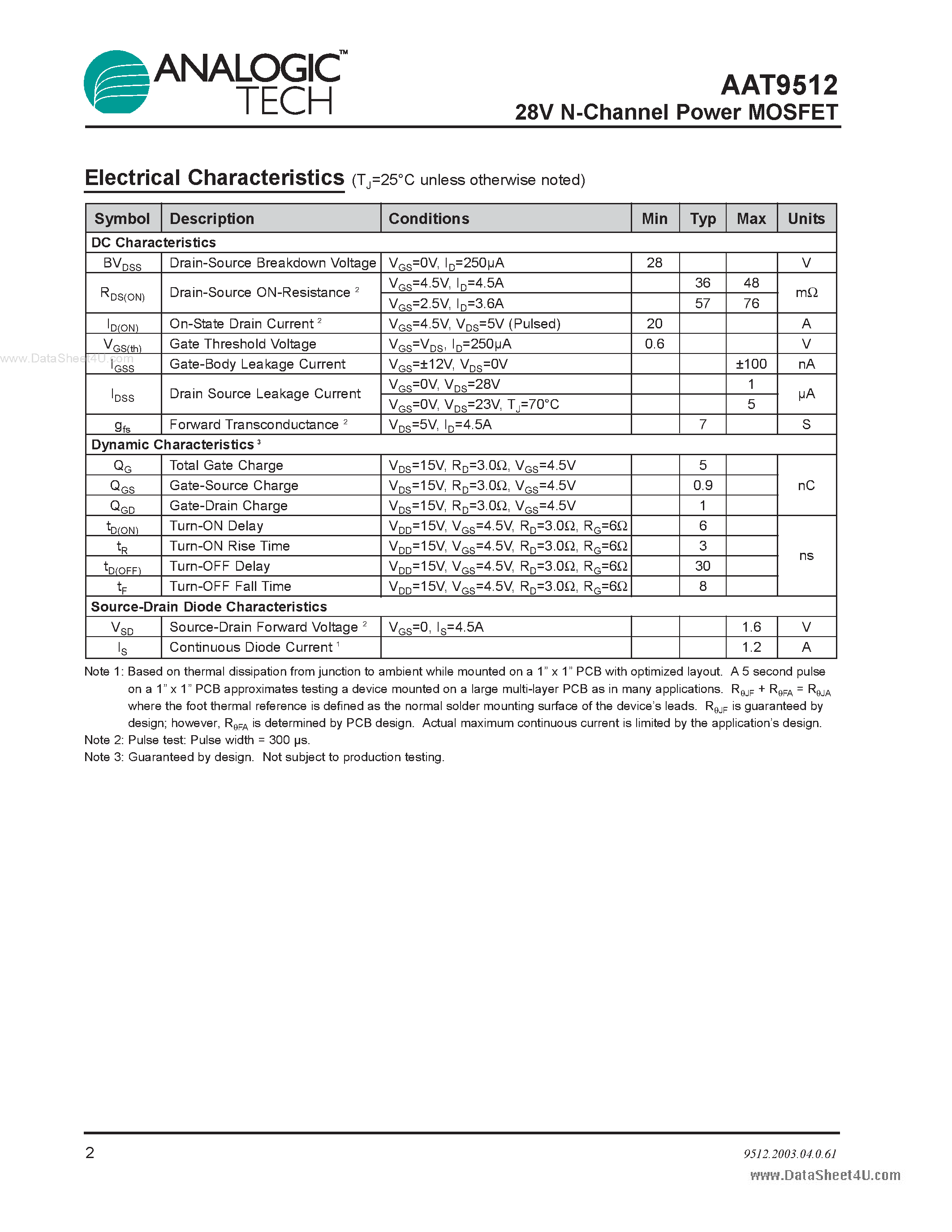 Datasheet AAT9512 - 30V N-Channel Power MOSFET page 2