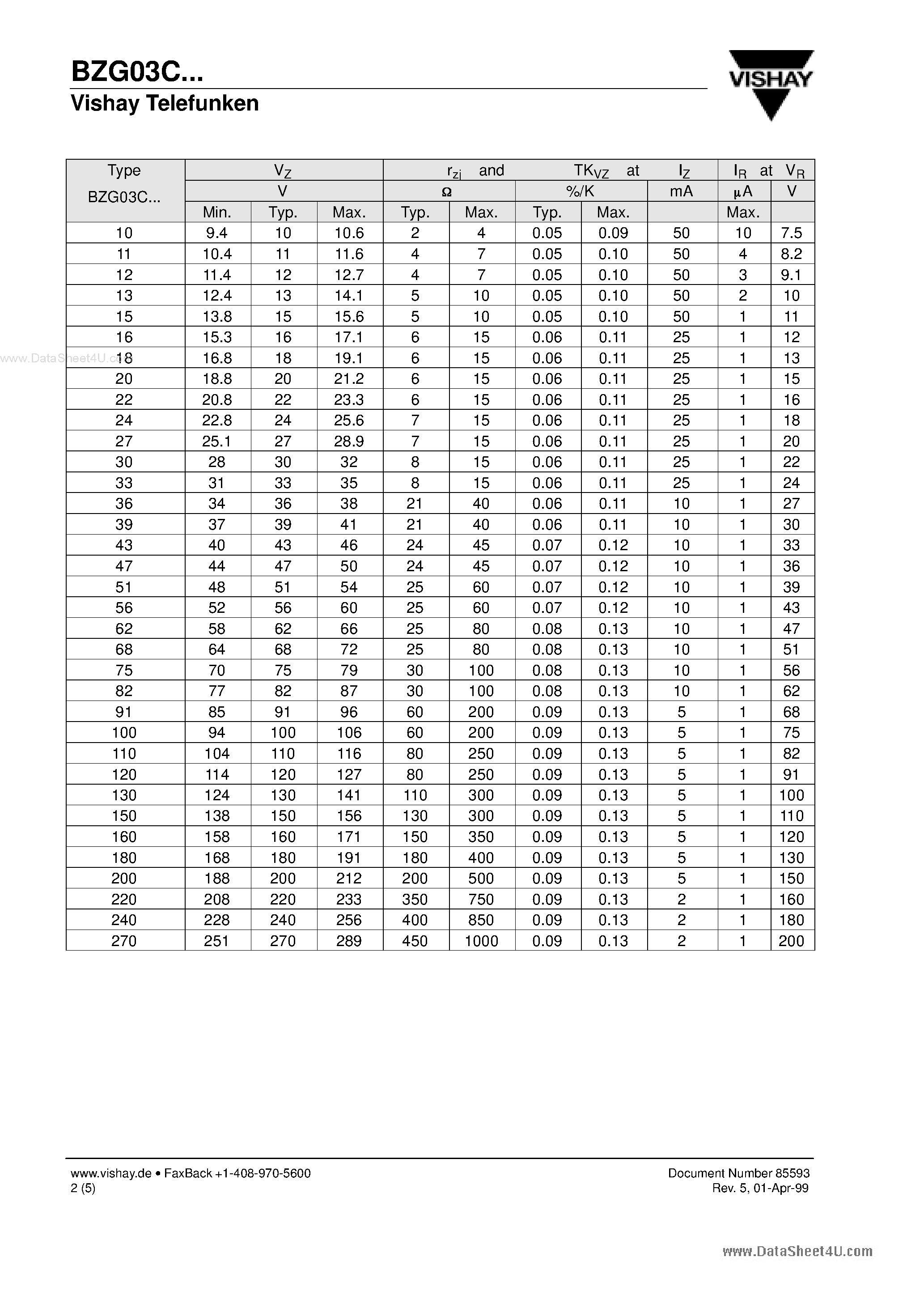 Datasheet BZG03C10 page 2 Datasheet BZG03C10 - Silicon Z-Diodes page 2