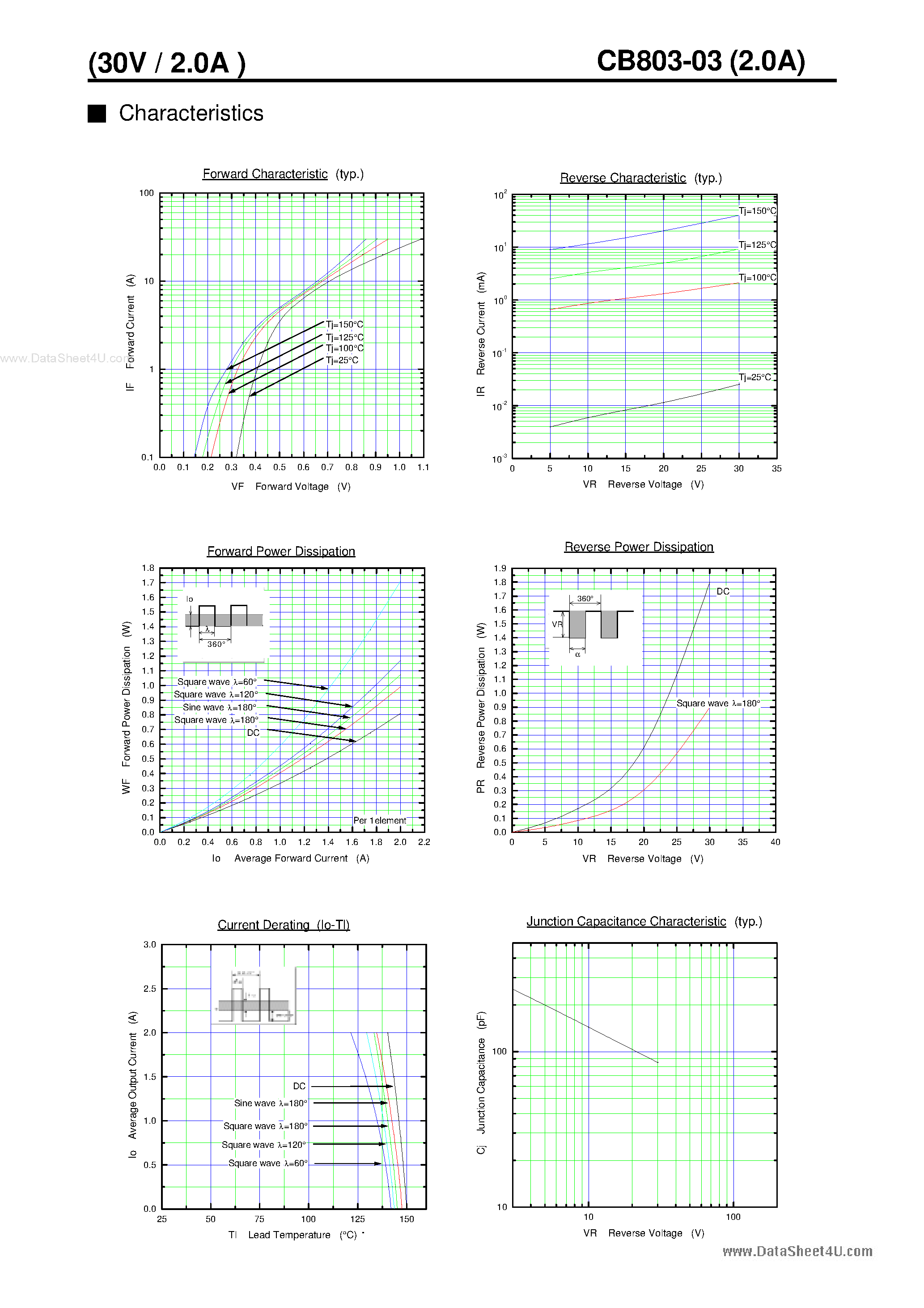 Datasheet CB803-03 - SCHOTTKY BARRIER DIODE page 2