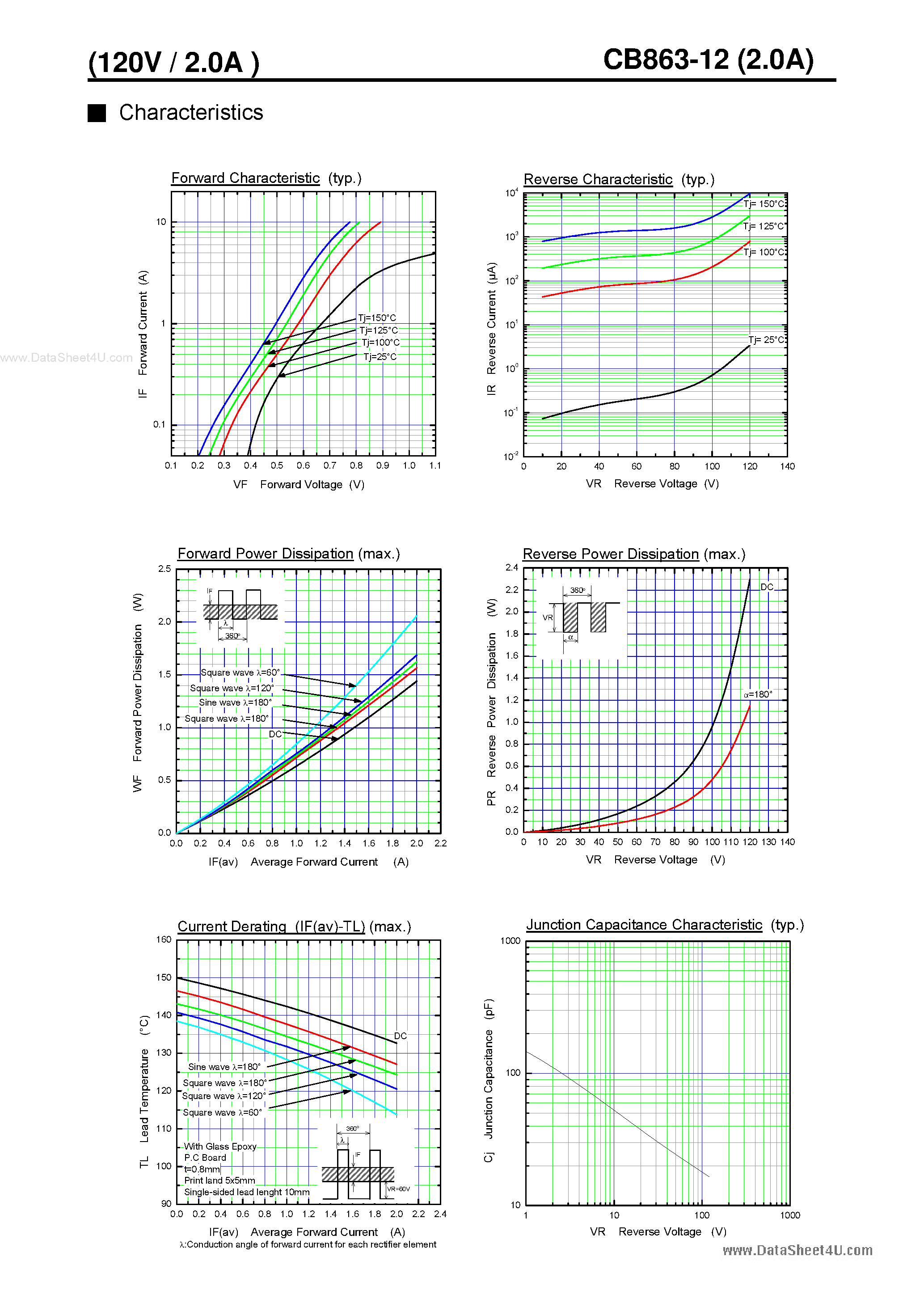 Datasheet CB863-12 - SCHOTTKY BARRIER DIODE page 2