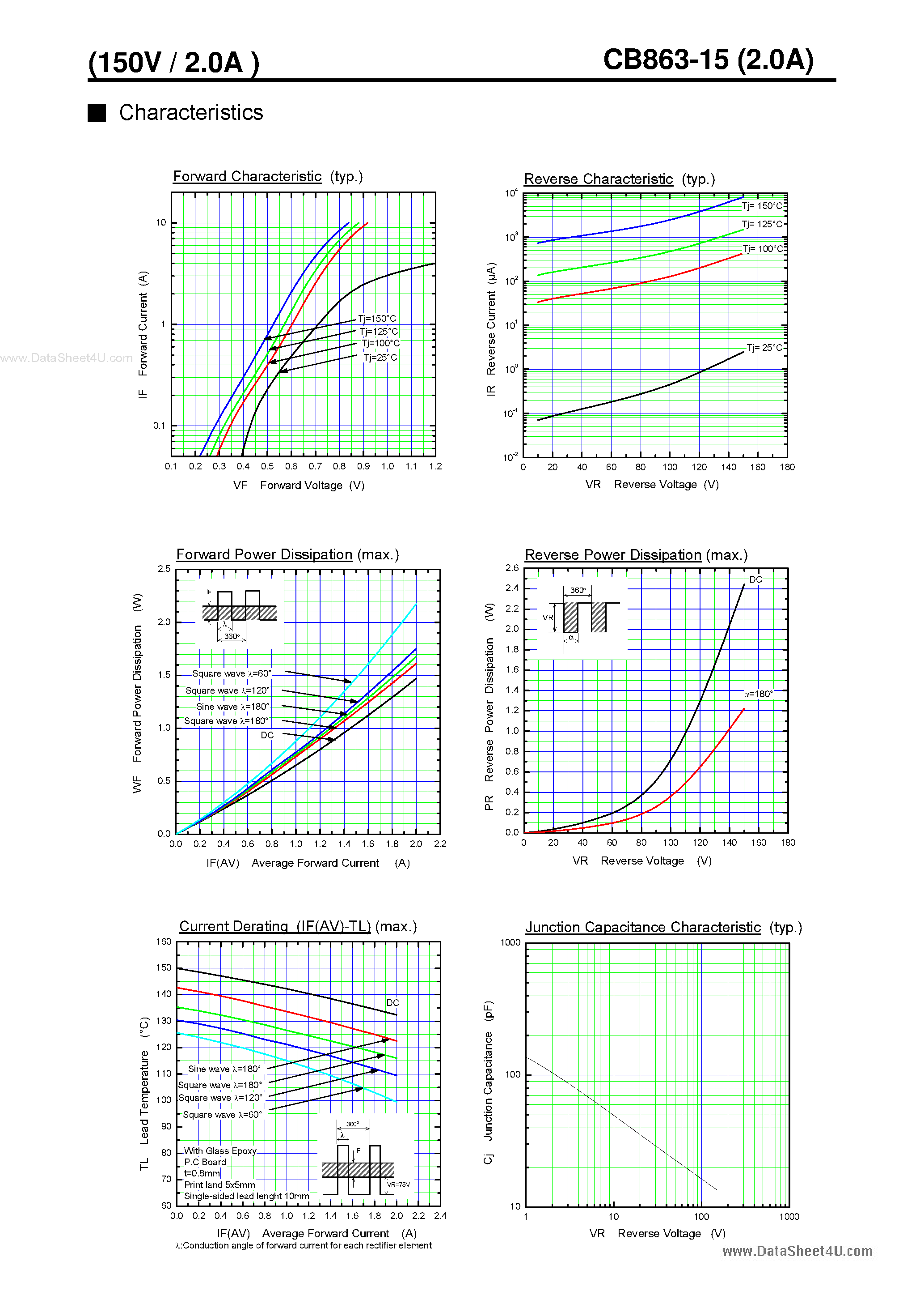 Datasheet CB863-15 - SCHOTTKY BARRIER DIODE page 2