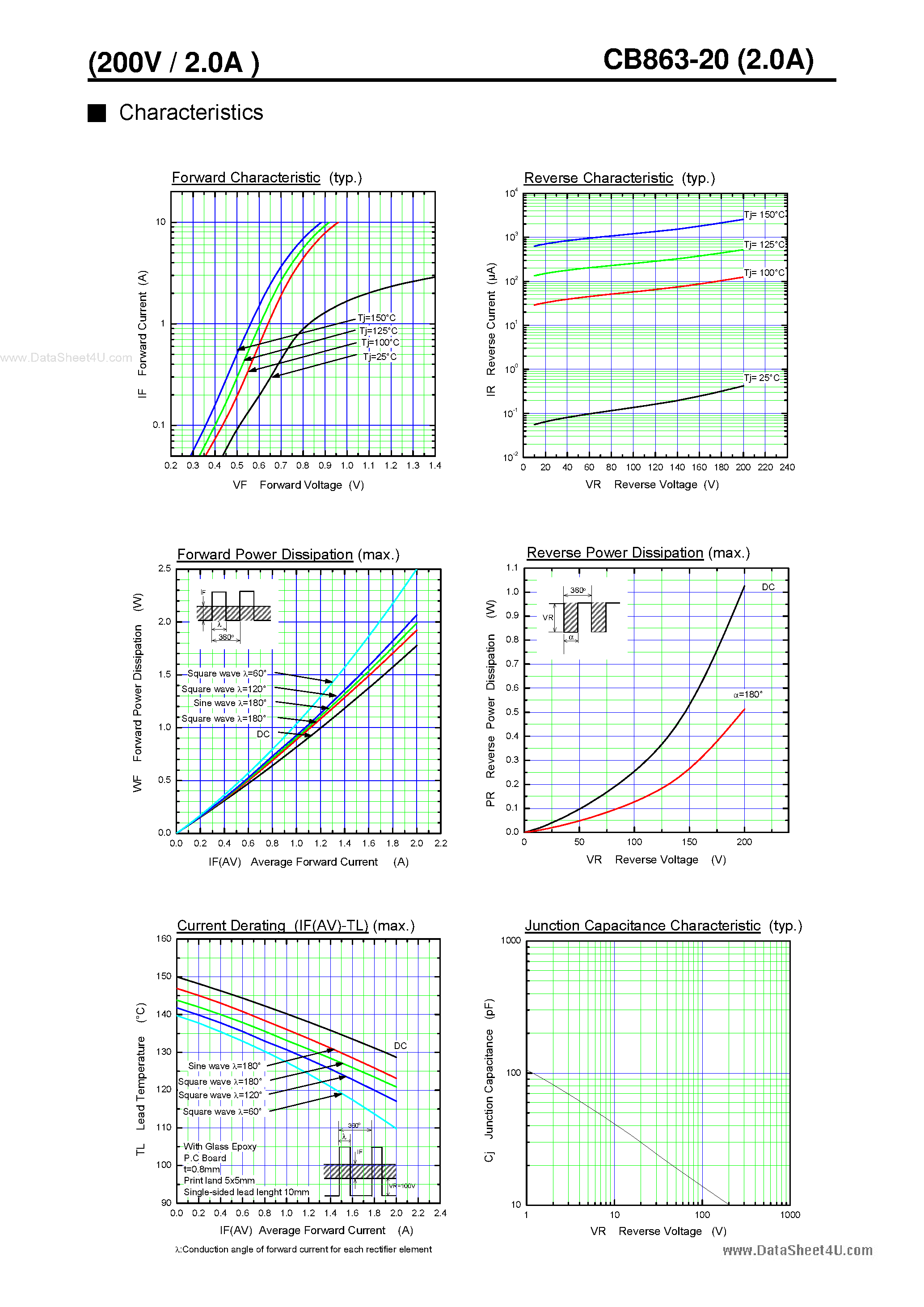 Datasheet CB863-20 - SCHOTTKY BARRIER DIODE page 2