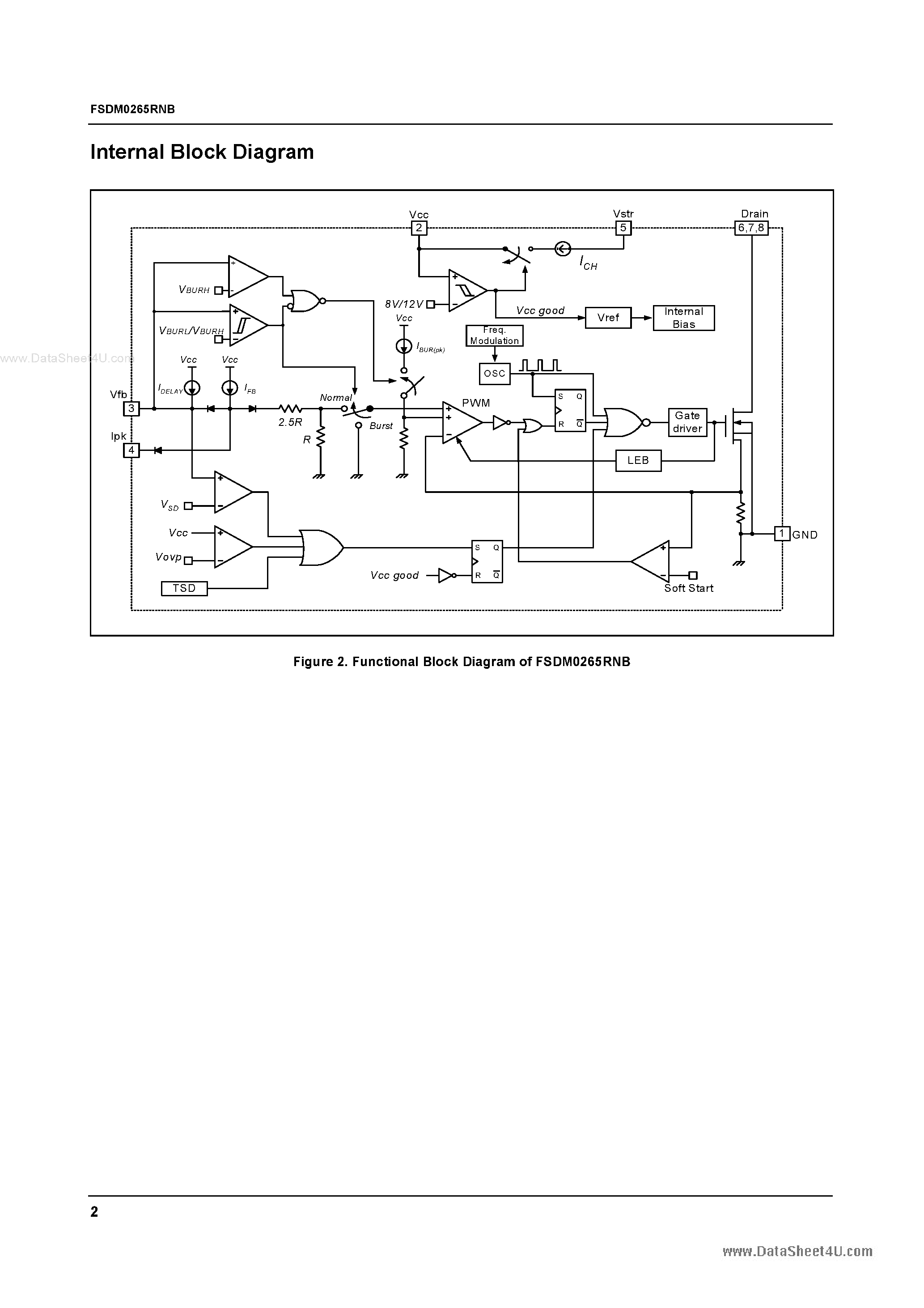 Даташит на микросхему FSDM0265RNB страница 2 Даташит FSDM0265RNB - Green Mode Fairchild Power Switch страница 2