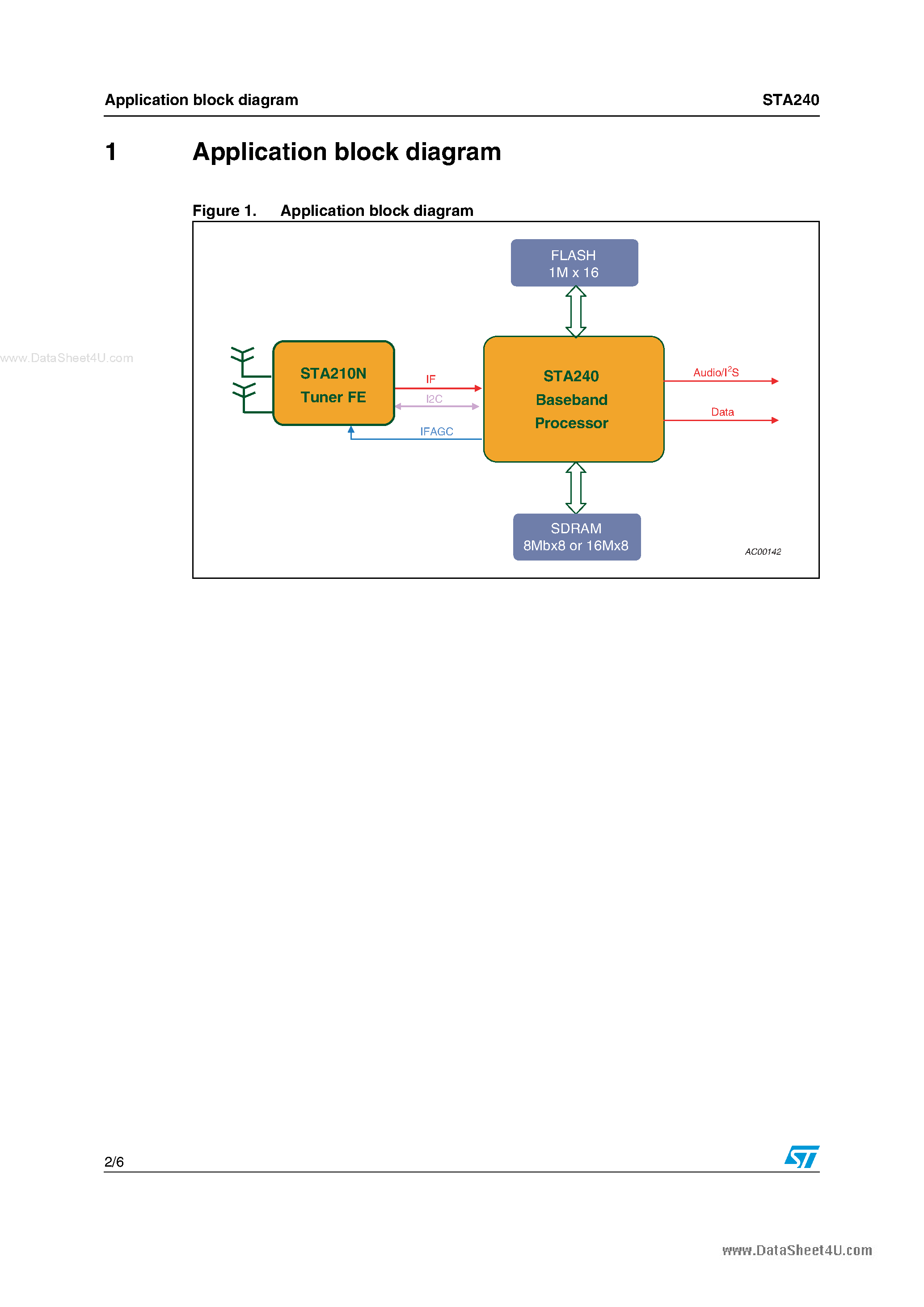 Datasheet STA240 page 2 Datasheet STA240 - service & source decoder page 2
