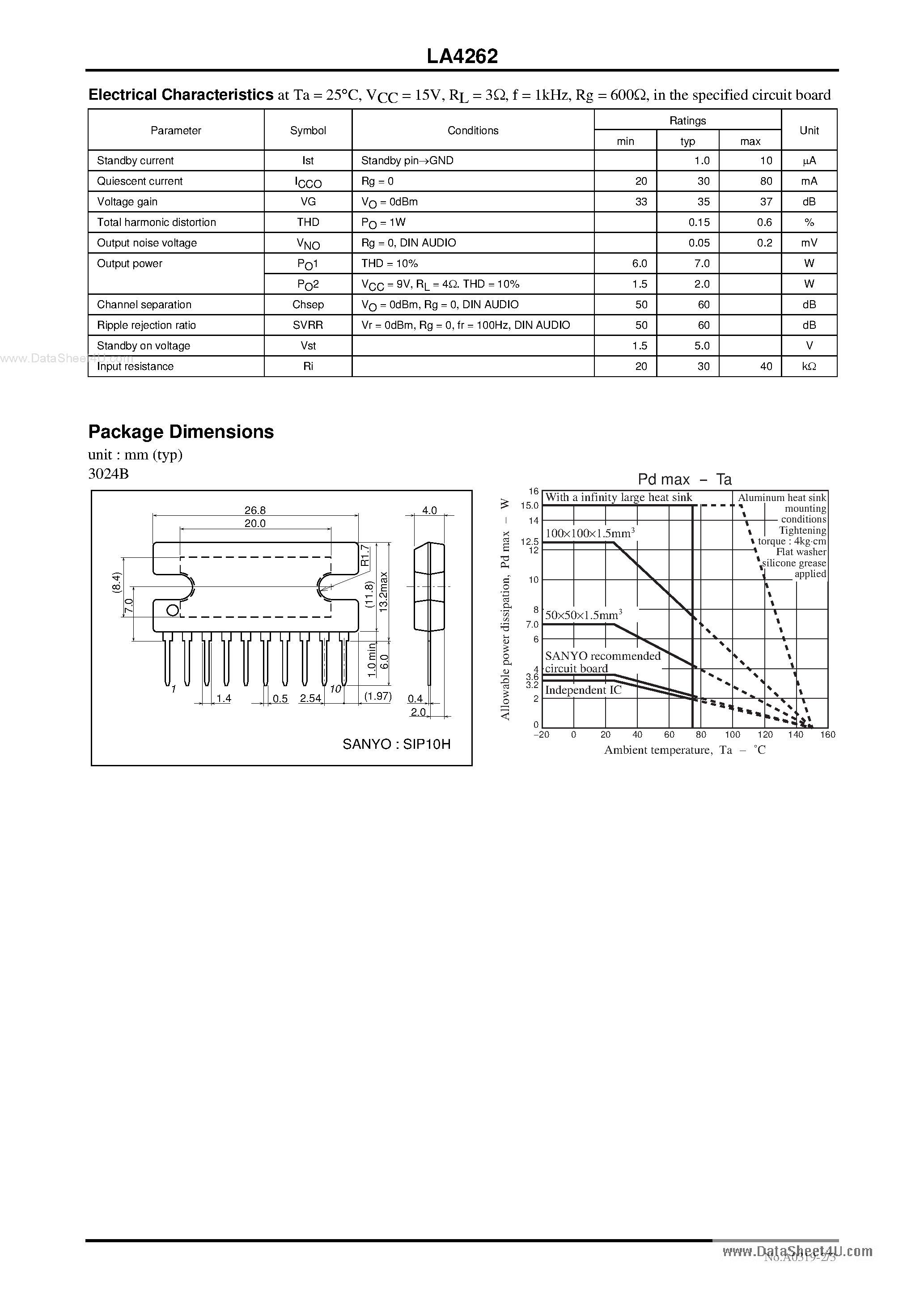 Datasheet LA4262 - 2-Channel 7W Power Amplifier page 2
