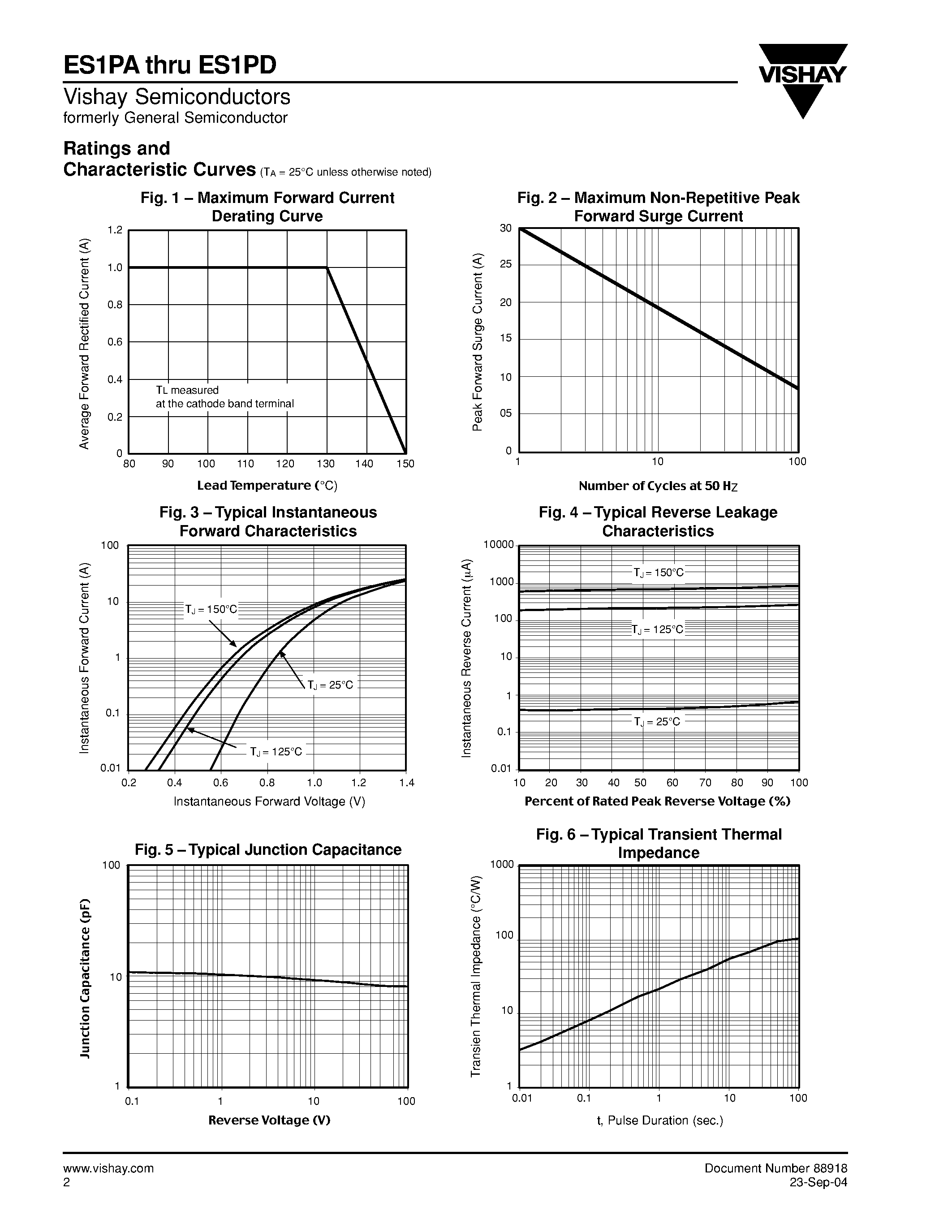 Datasheet ES1PA - (ES1Px) High Current Density Surface Mount Ultrafast Rectifiers page 2